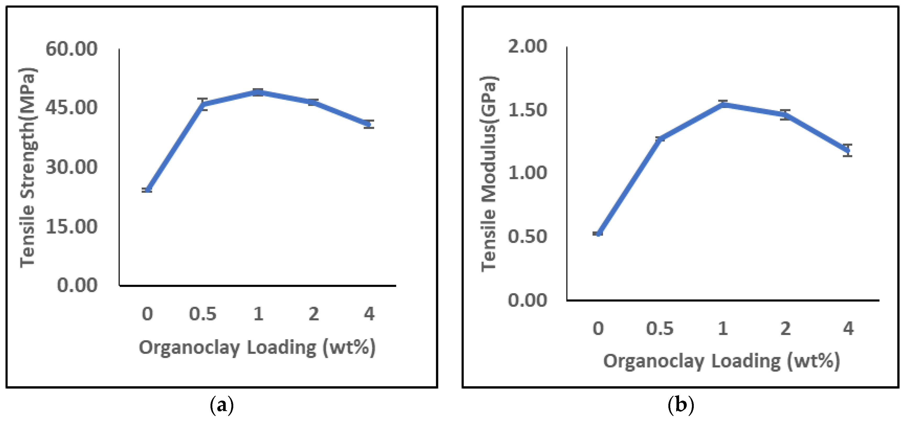 Polymers 11 02012 g013