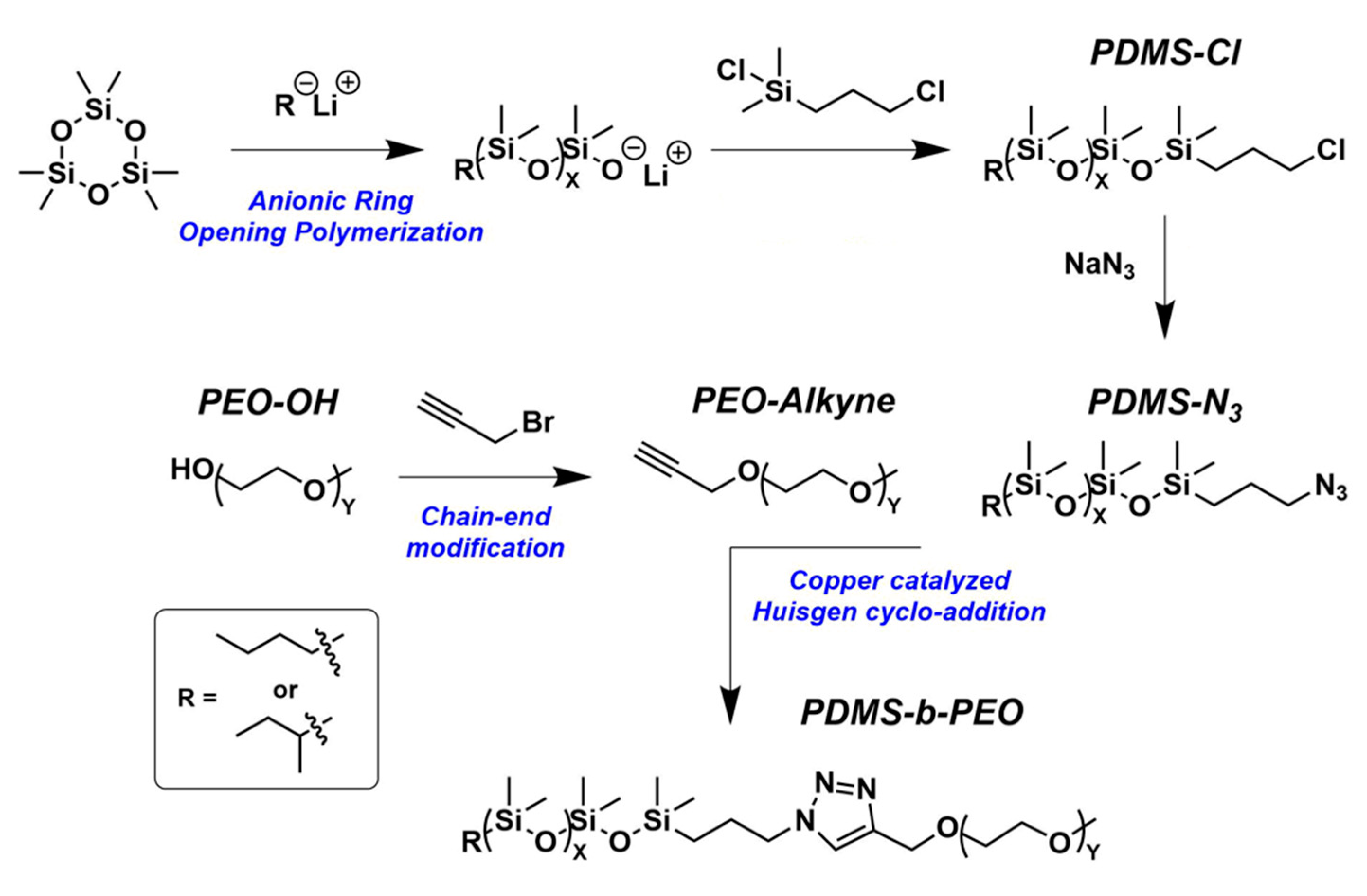 Polymers 11 02013 sch001 Polymers 11 02013 sch001