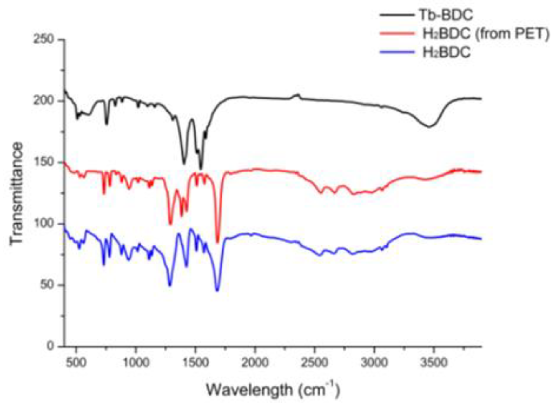 Polymers 11 02015 g003