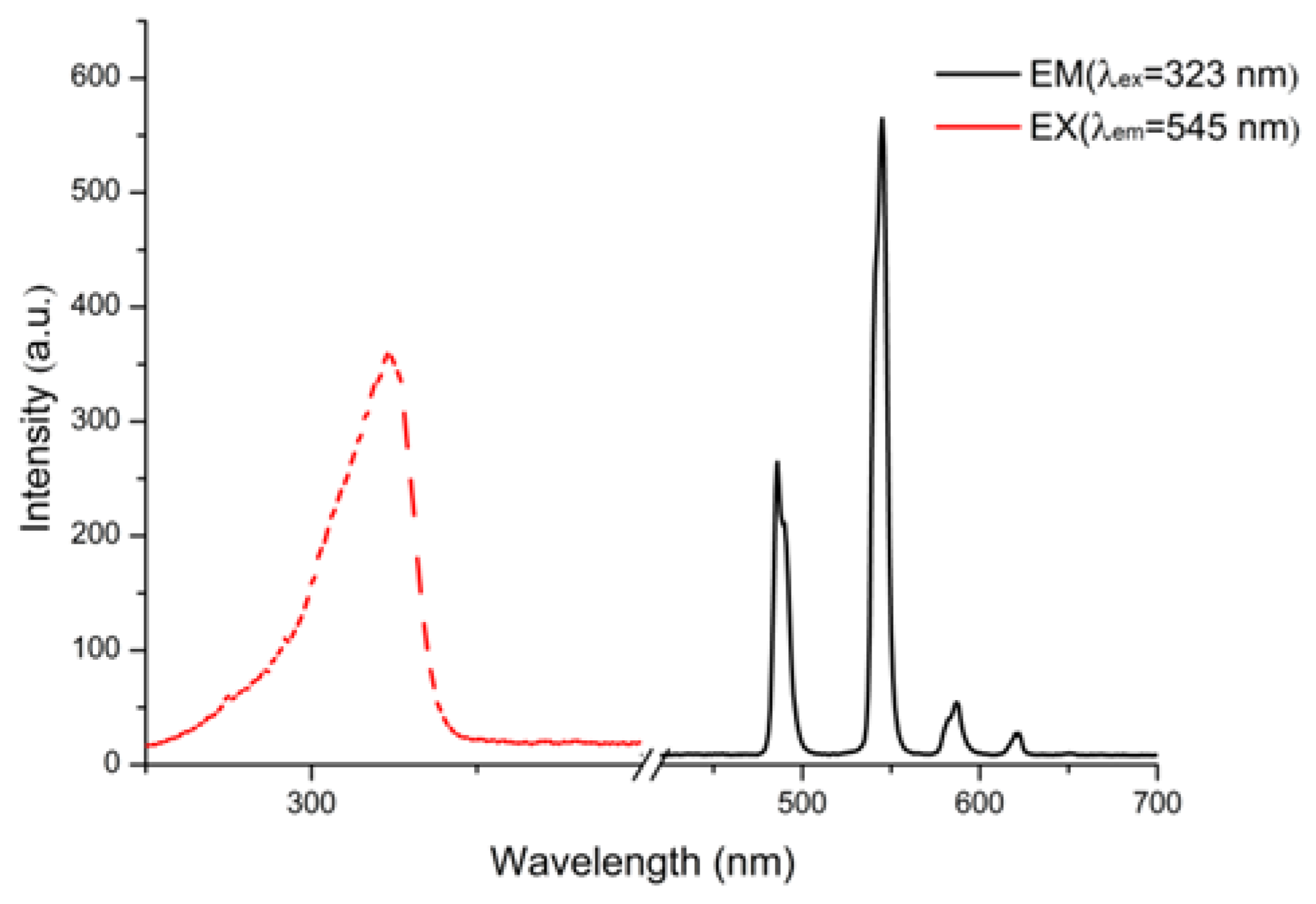 Polymers 11 02015 g004