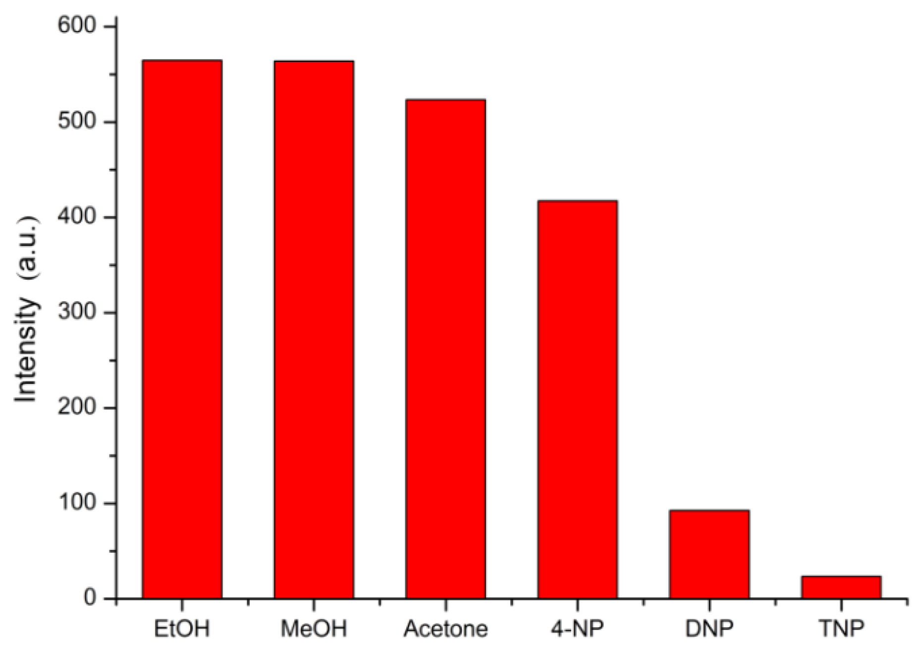 Polymers 11 02015 g005