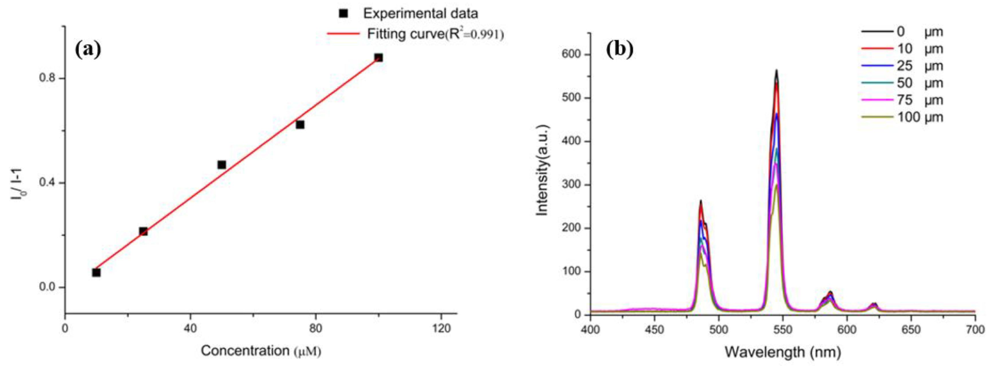 Polymers 11 02015 g006