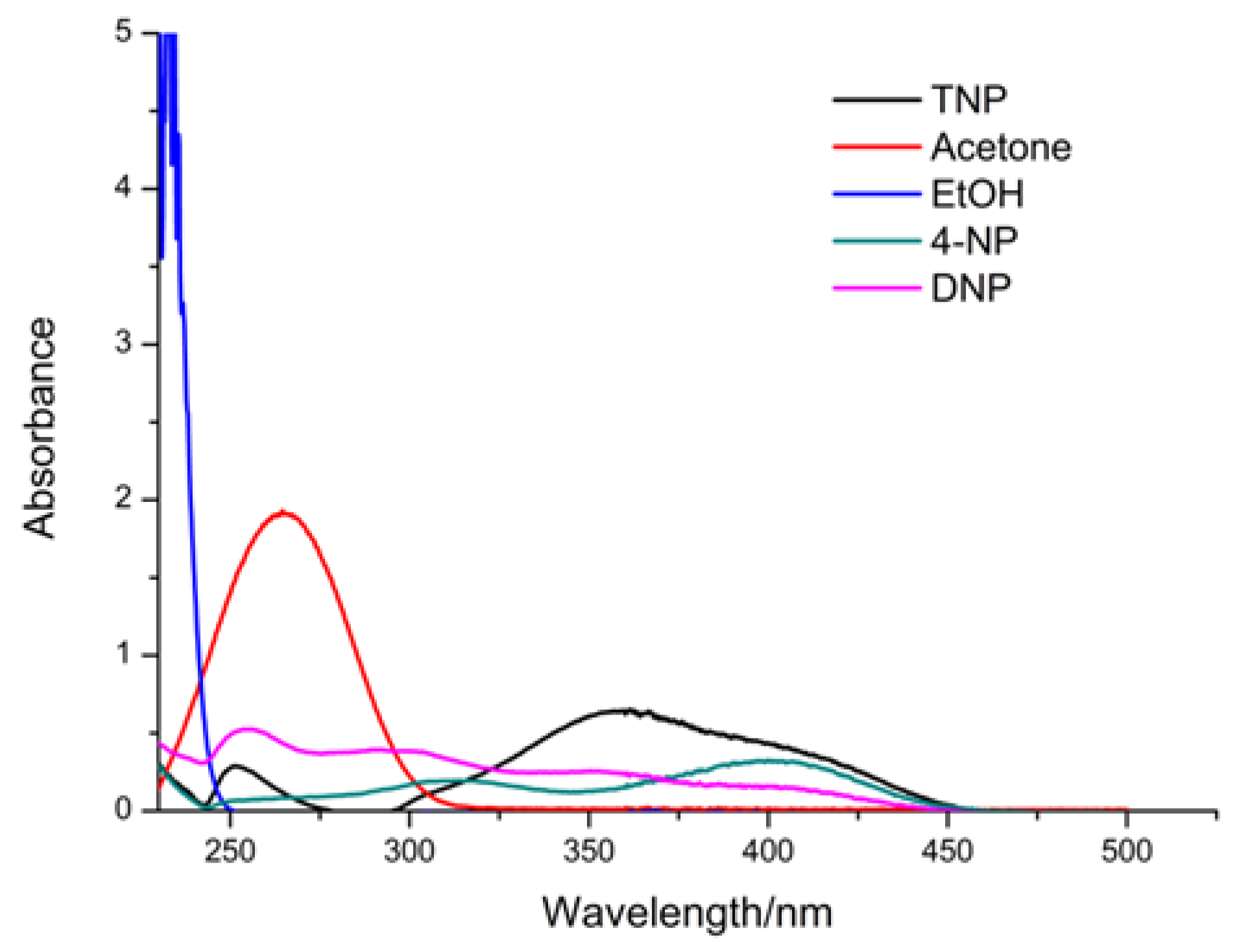 Polymers 11 02015 g009