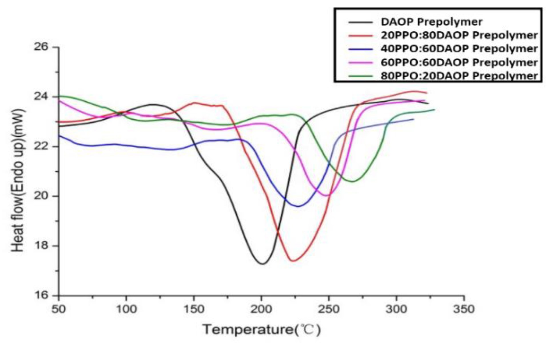 Polymers 11 02016 g004 550