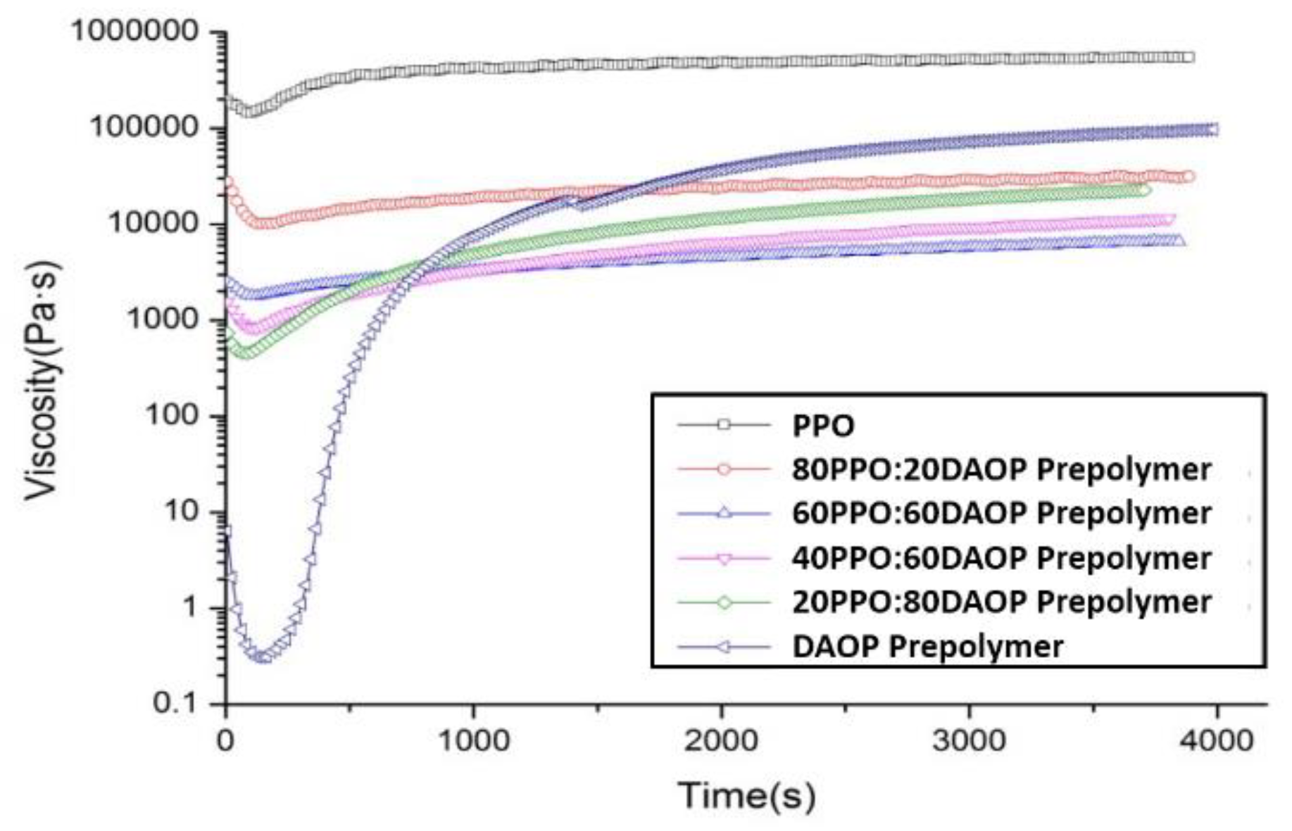 Polymers 11 02016 g005 550