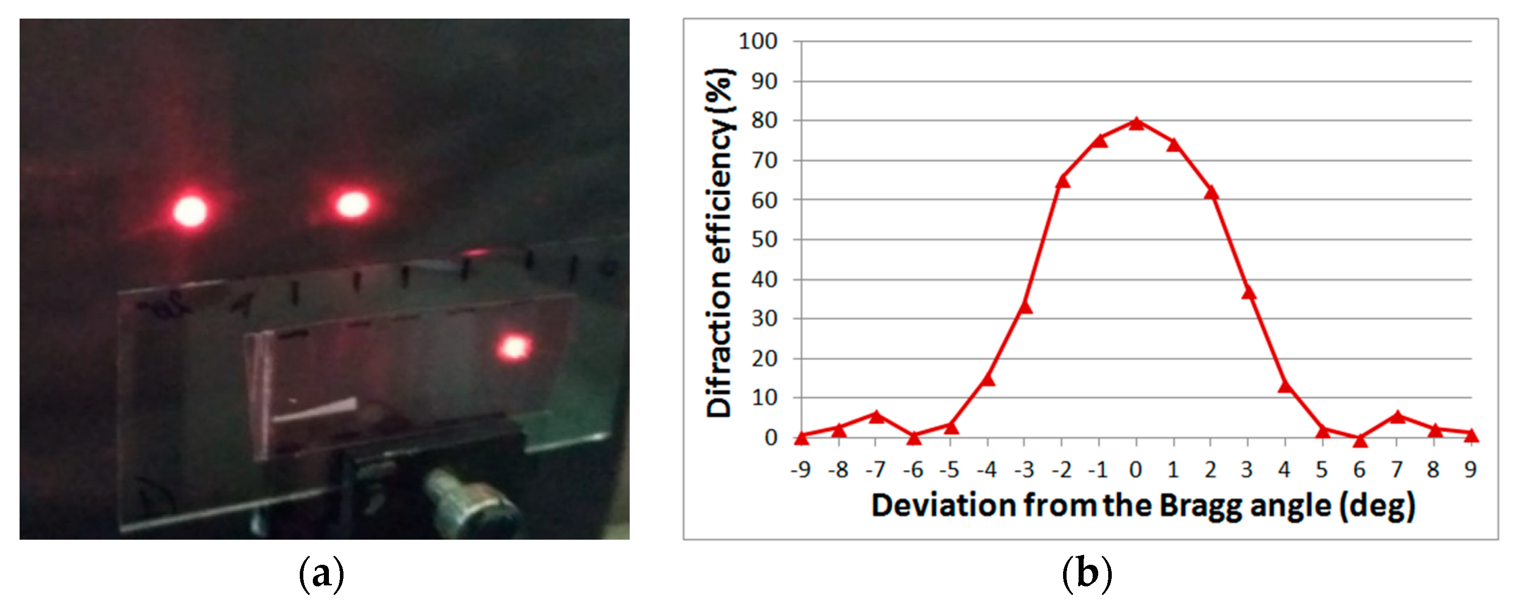 Polymers 11 02020 g005 Polymers 11 02020 g005