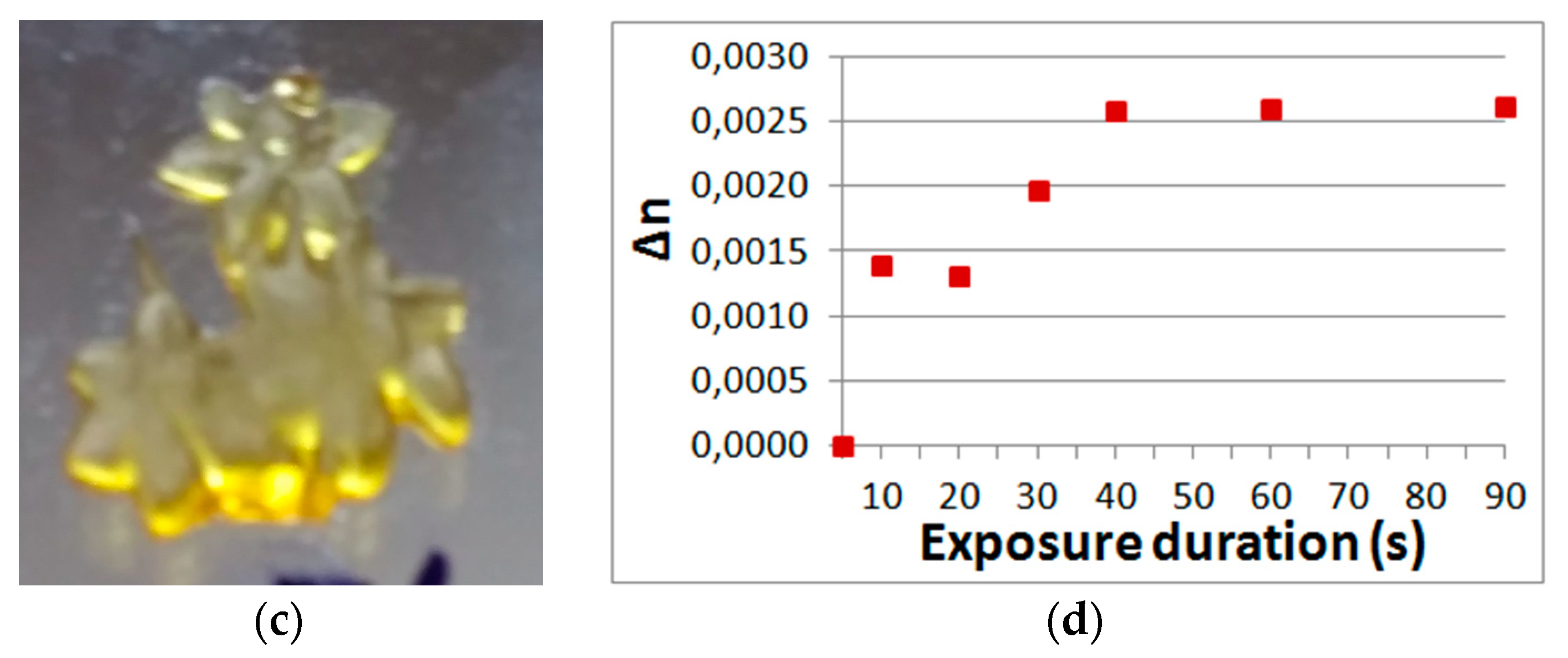 Polymers 11 02020 g010b Polymers 11 02020 g010b