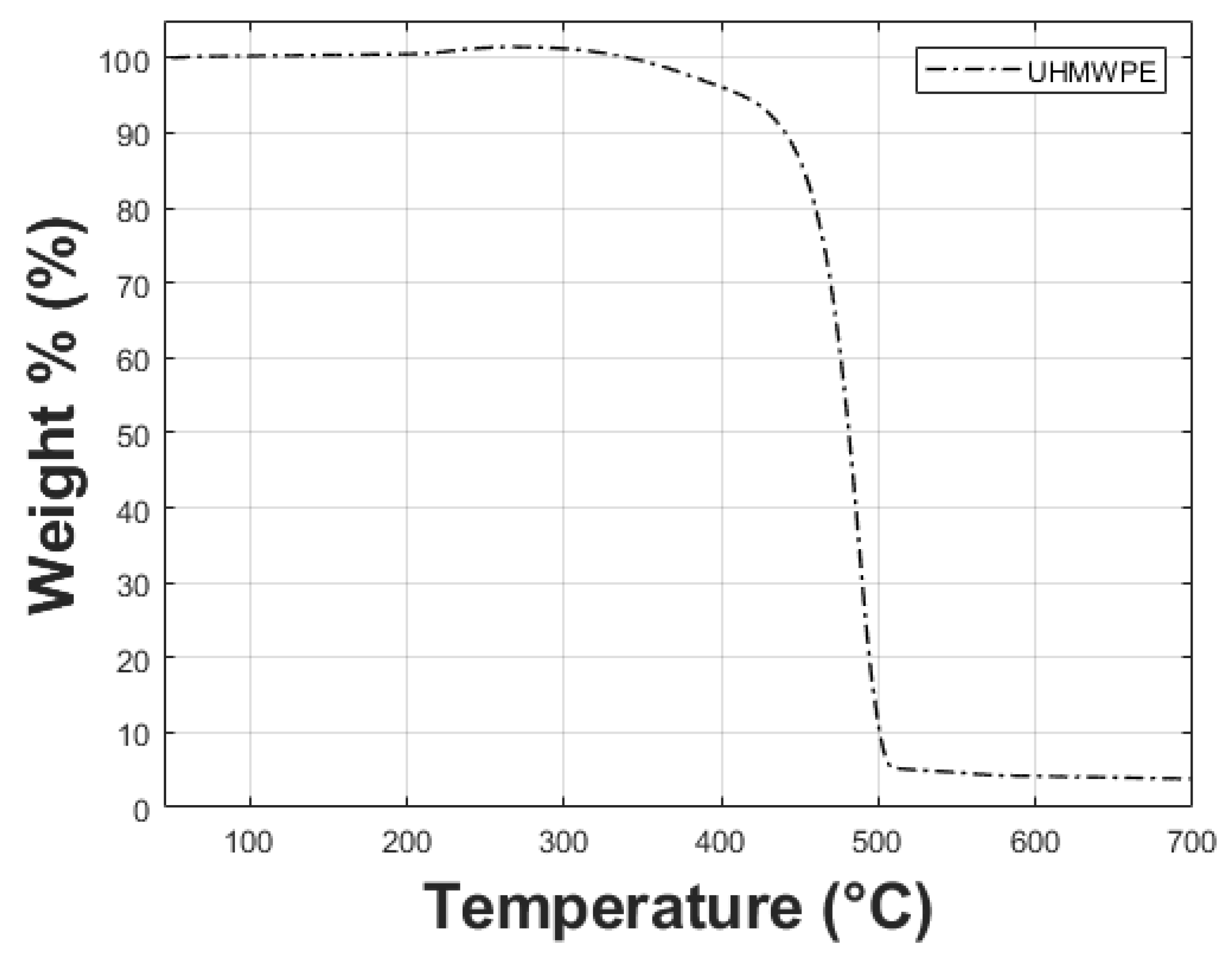 Polymers 11 02022 g001