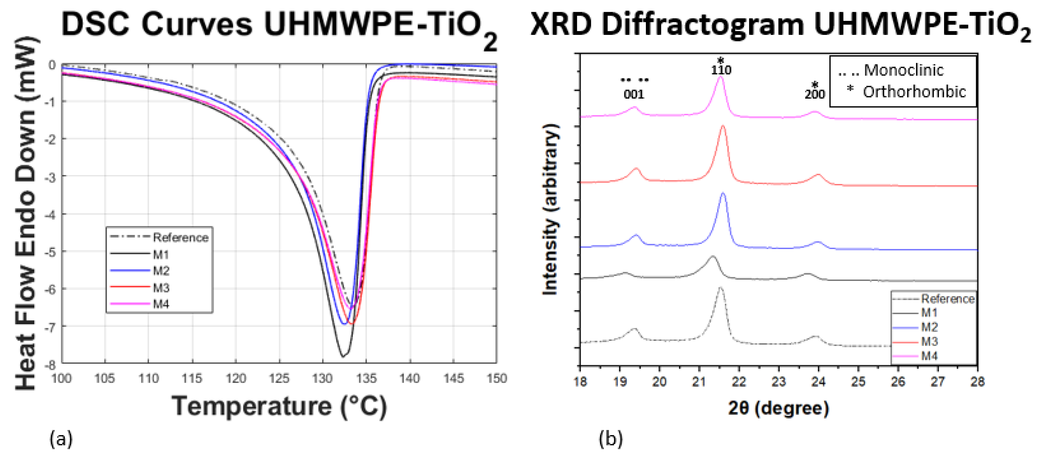 Polymers 11 02022 g004