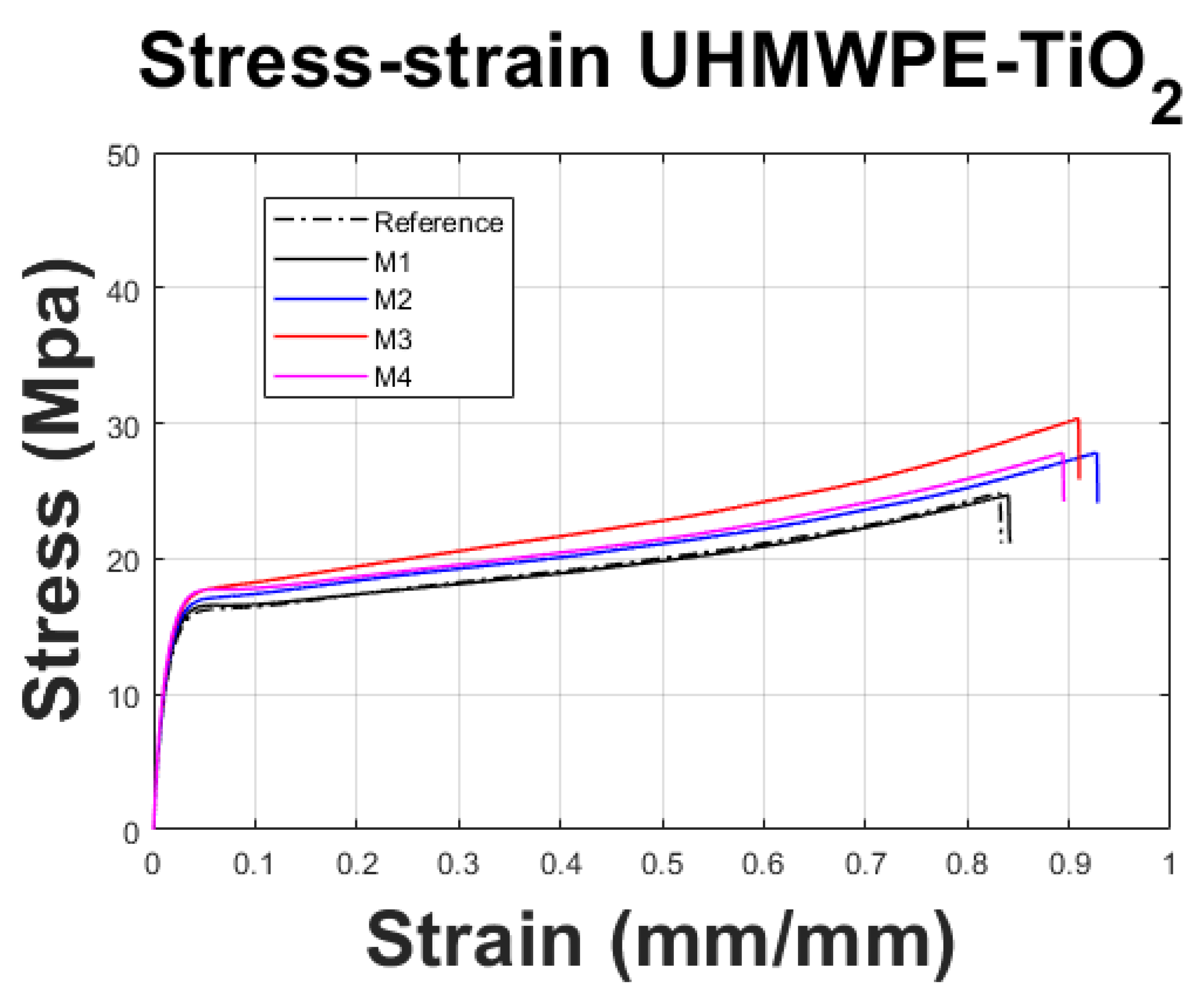Polymers 11 02022 g007