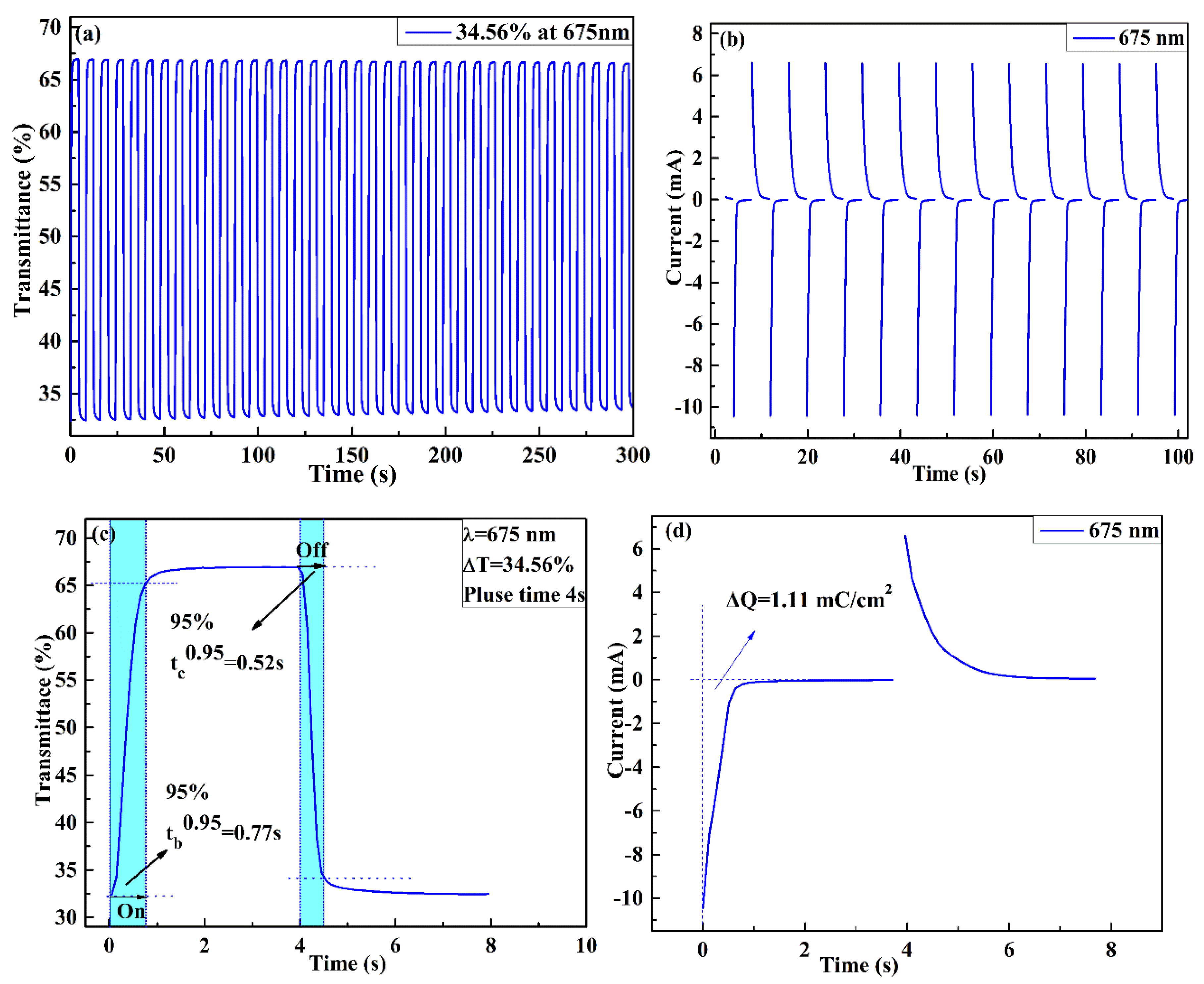 Polymers 11 02023 g007 Polymers 11 02023 g007