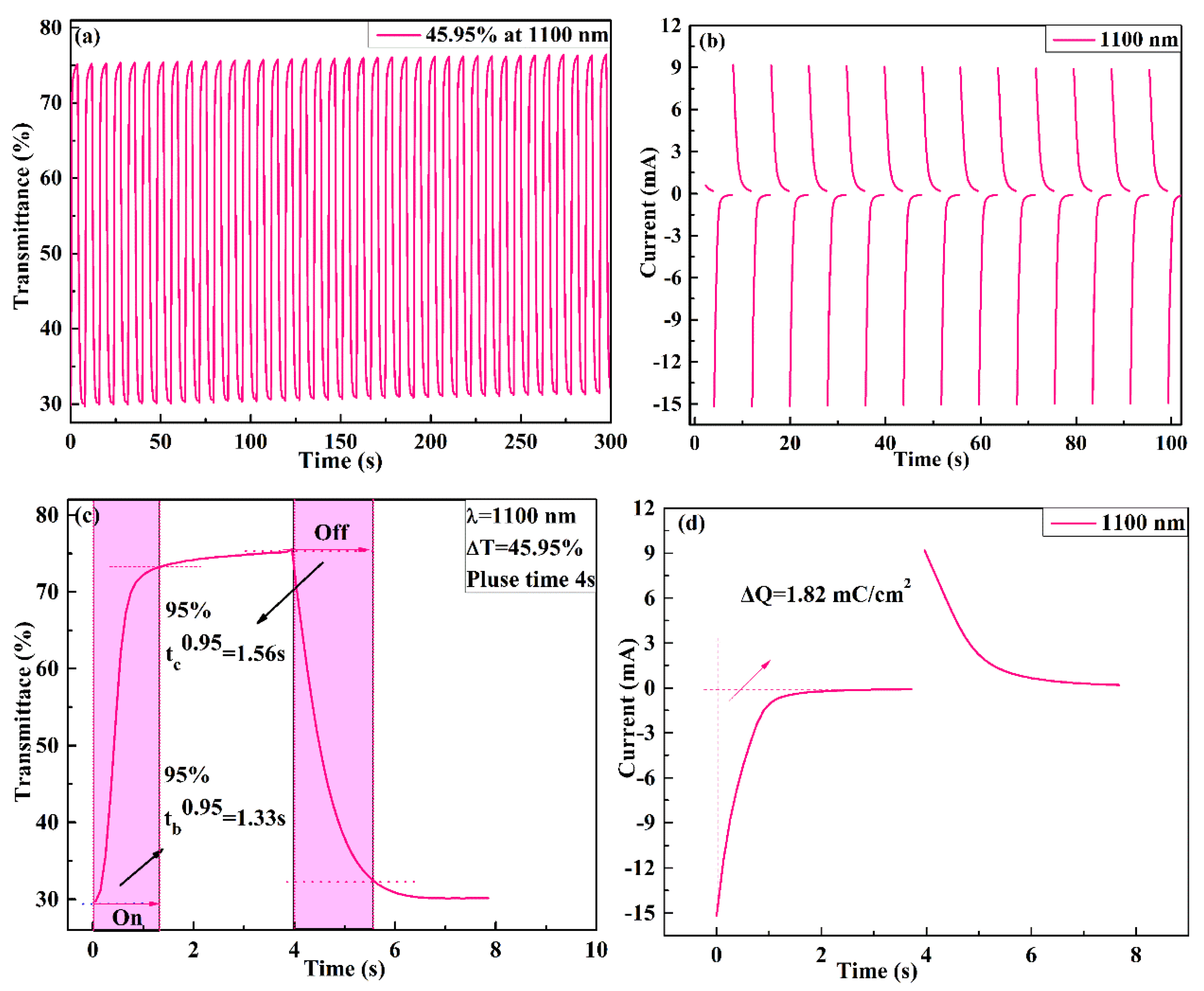 Polymers 11 02023 g008 Polymers 11 02023 g008