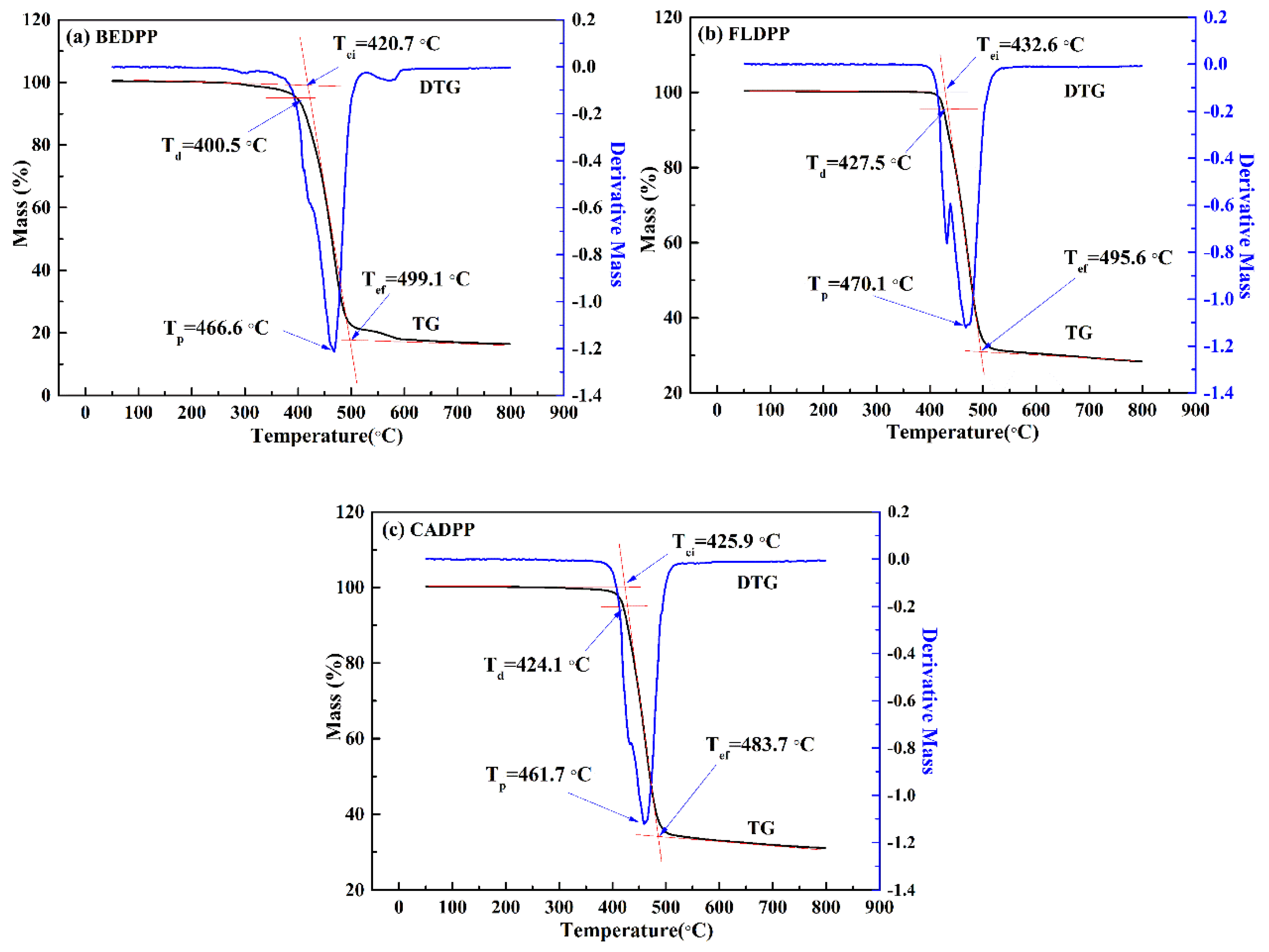 Polymers 11 02023 g012 Polymers 11 02023 g012