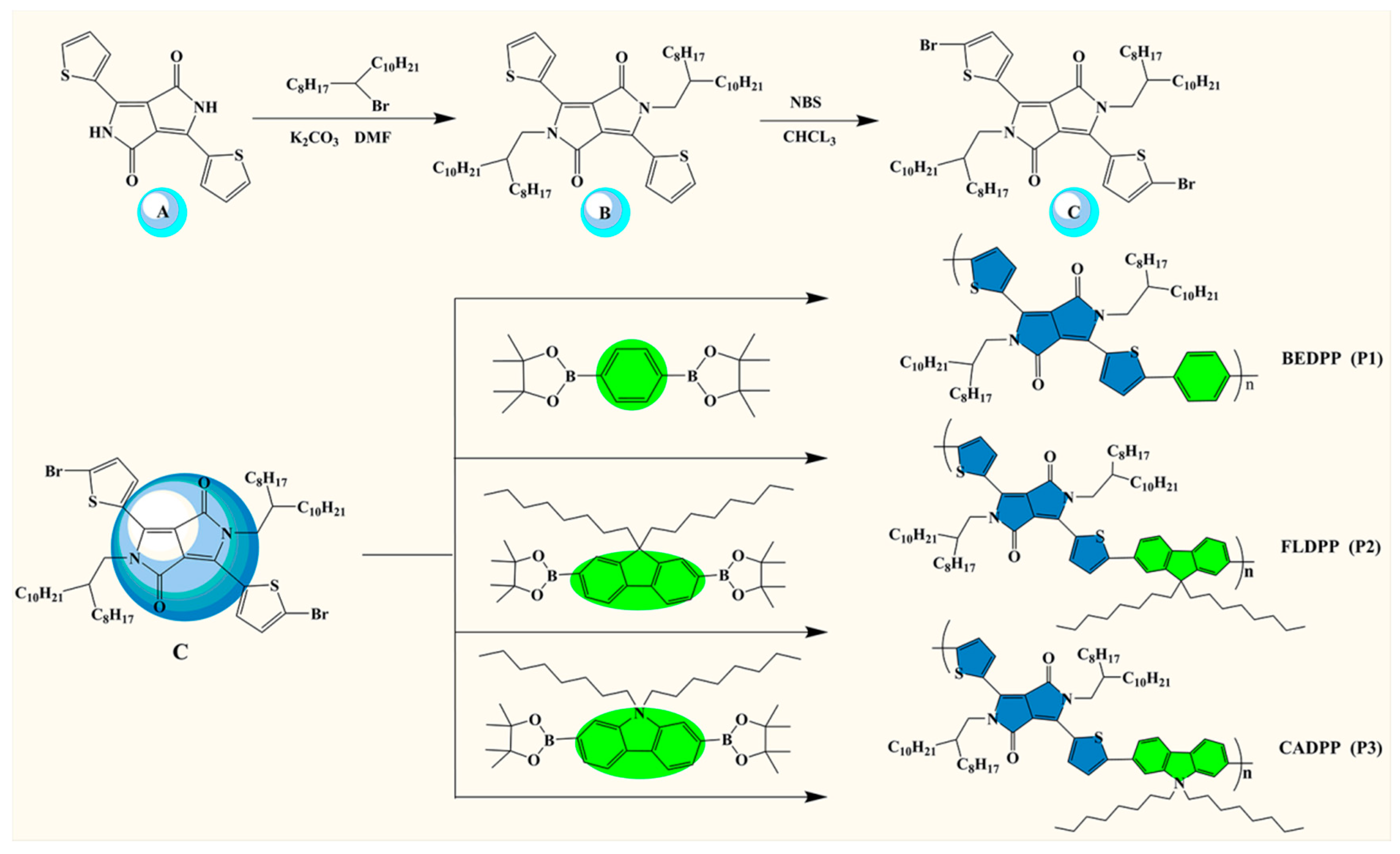 Polymers 11 02023 sch001 Polymers 11 02023 sch001