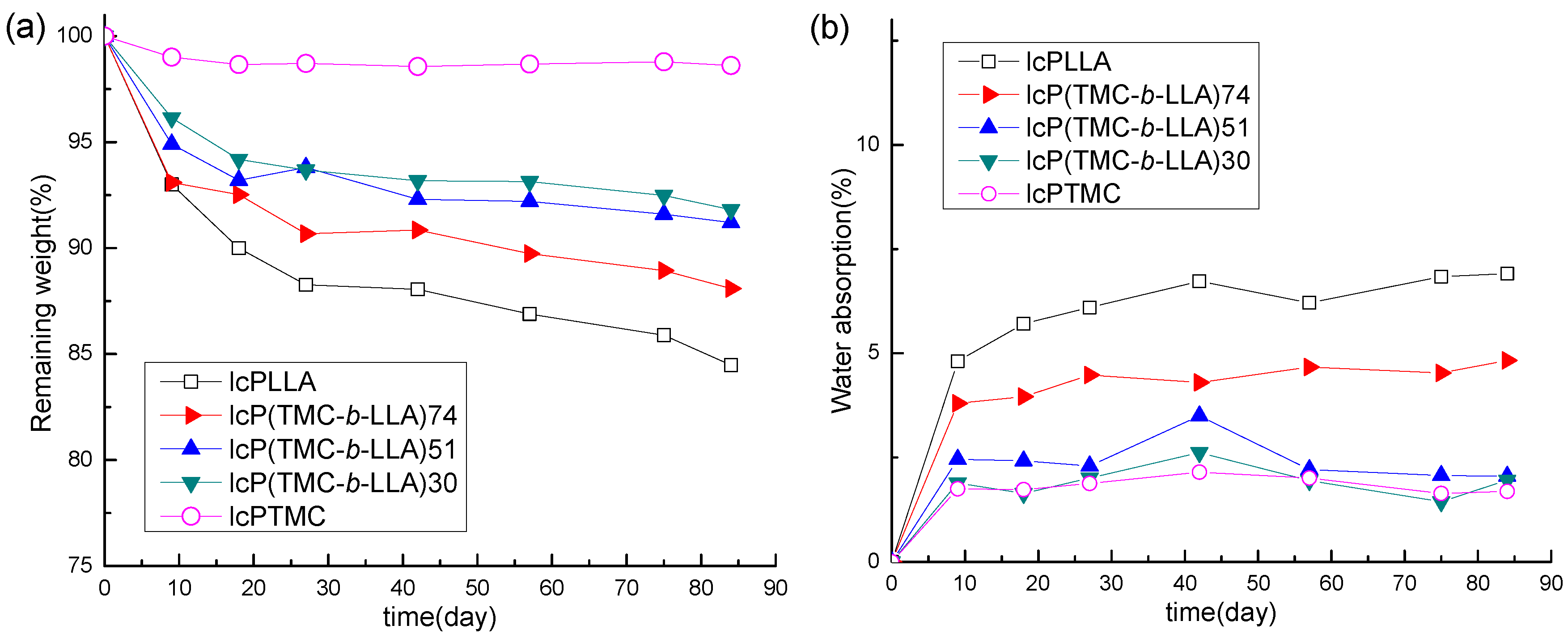 Polymers 11 02024 g001 Polymers 11 02024 g001