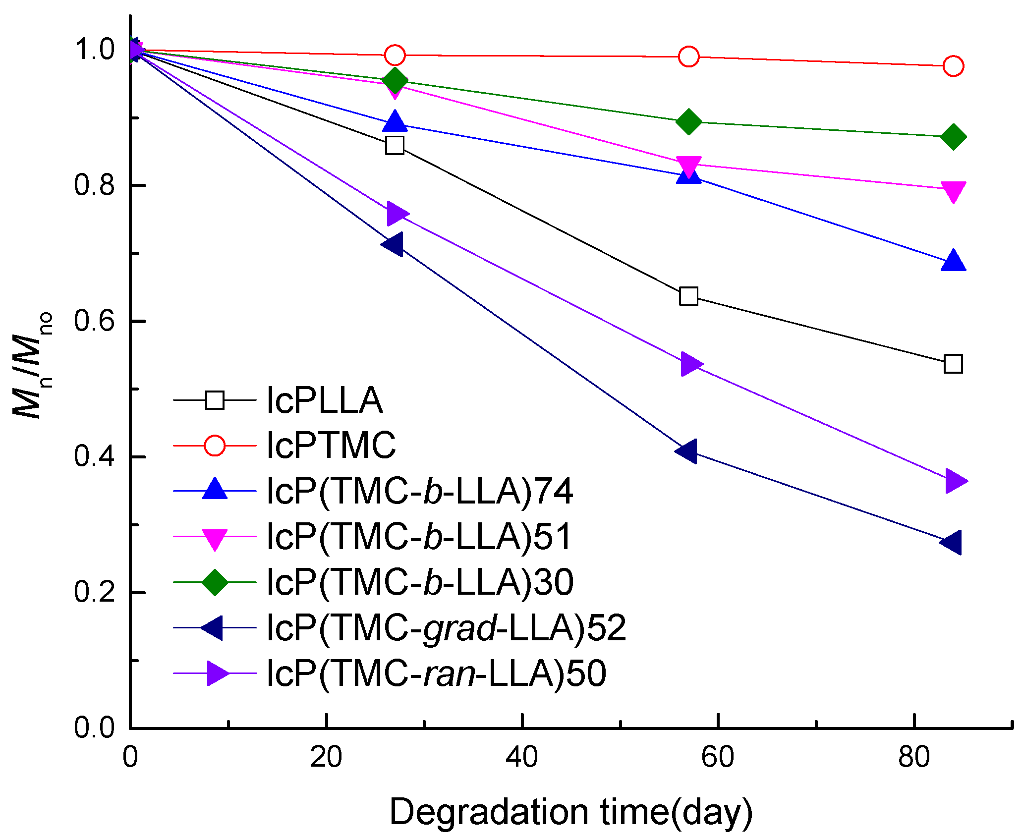 Polymers 11 02024 g003 Polymers 11 02024 g003