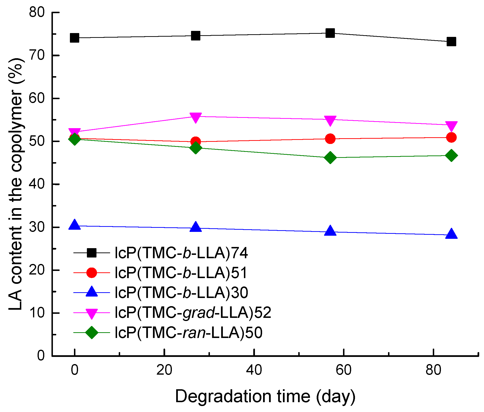 Polymers 11 02024 g004 Polymers 11 02024 g004