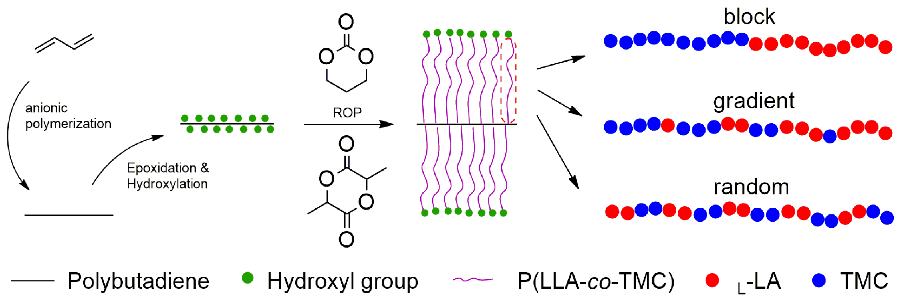 Polymers 11 02024 sch001 Polymers 11 02024 sch001