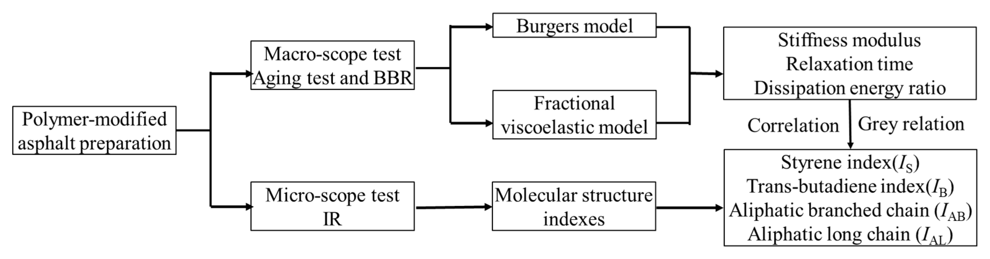 Polymers 11 02025 g003