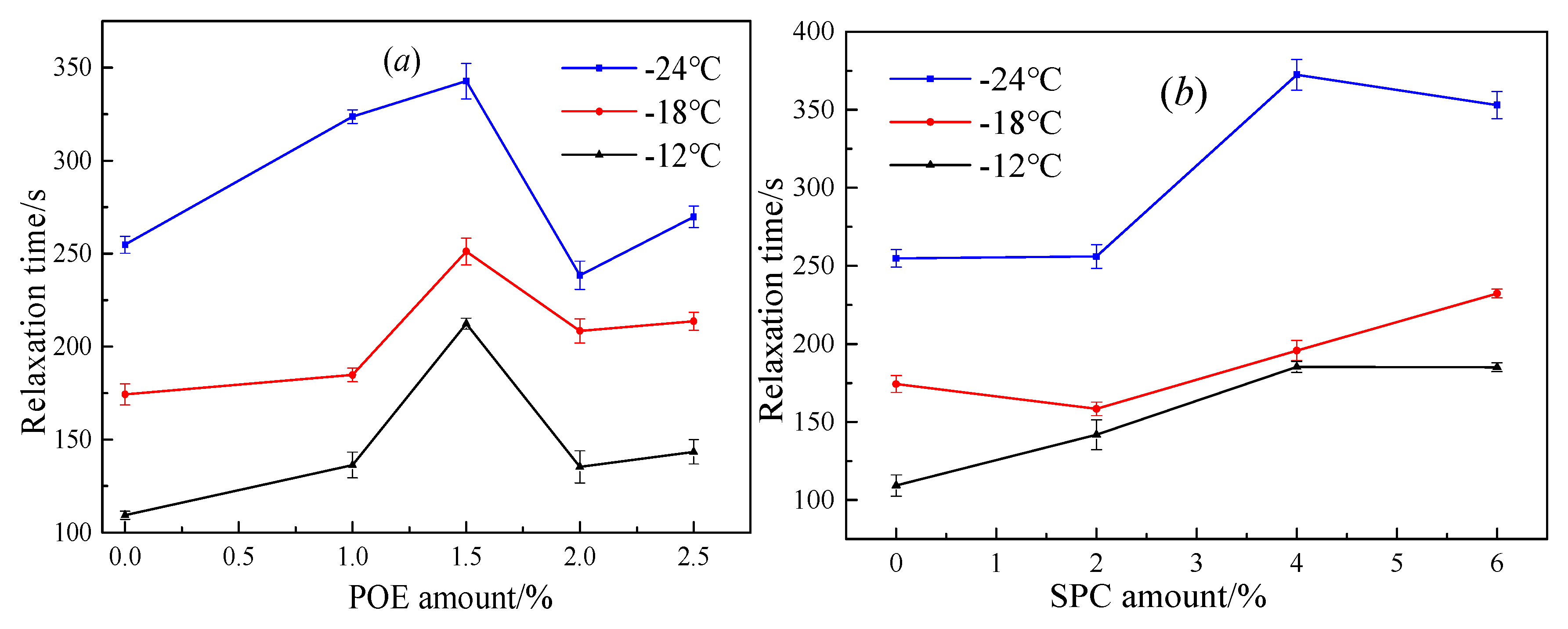Polymers 11 02025 g005