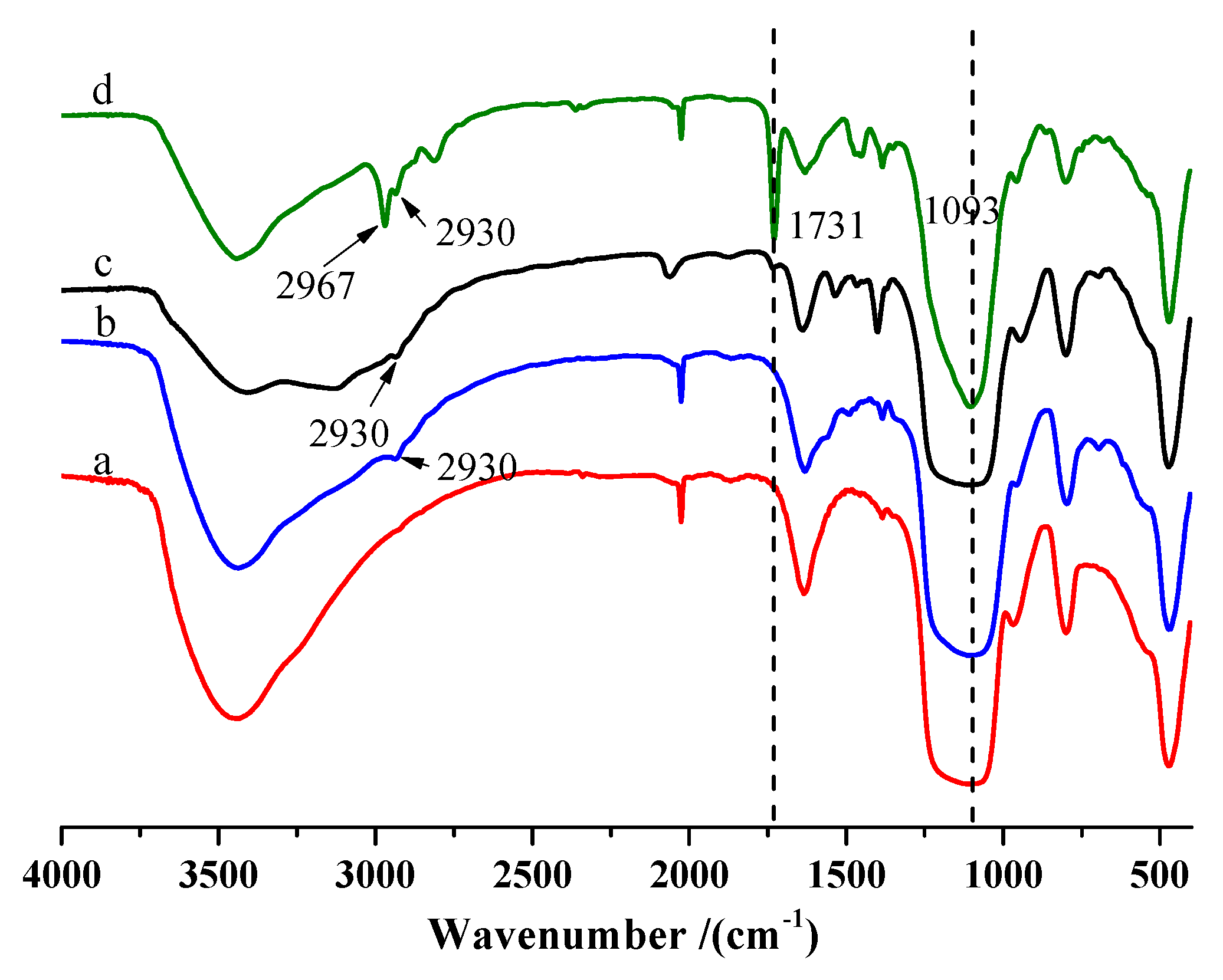 Polymers 11 02026 g002 Polymers 11 02026 g002