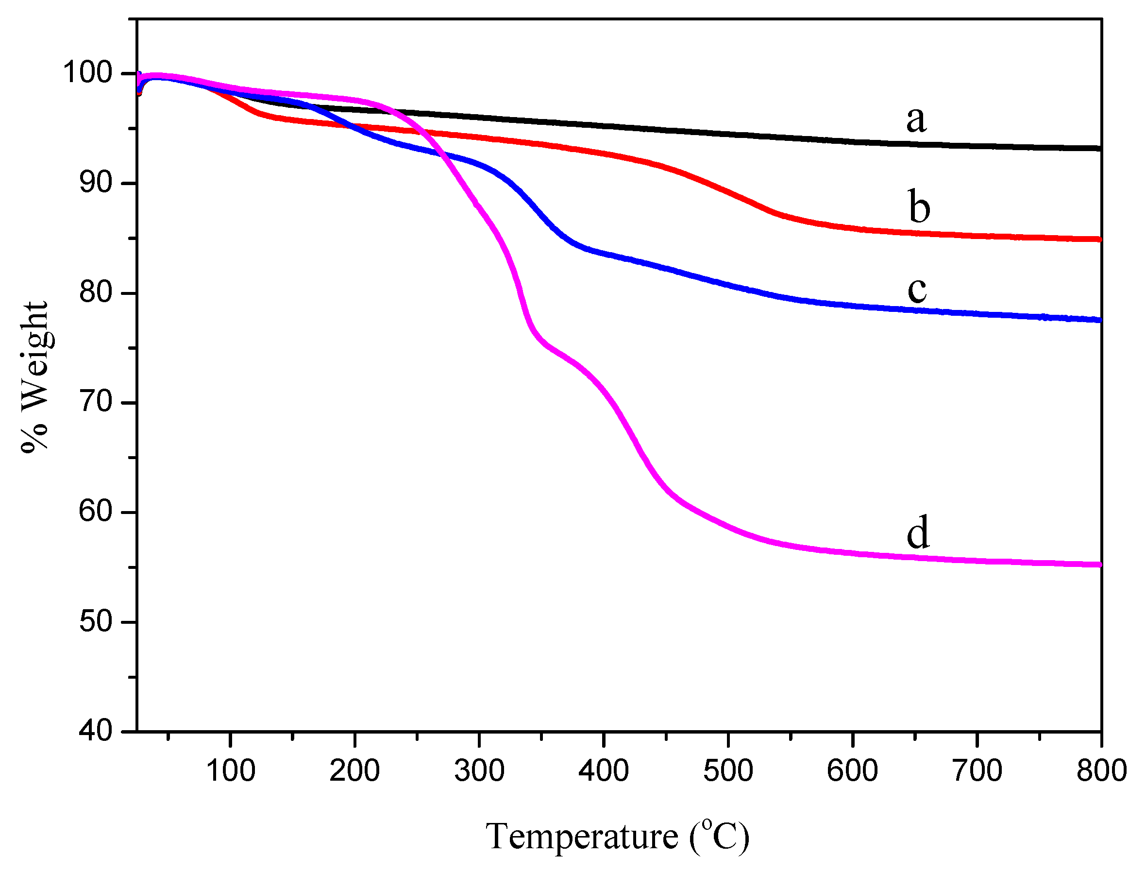 Polymers 11 02026 g005 Polymers 11 02026 g005