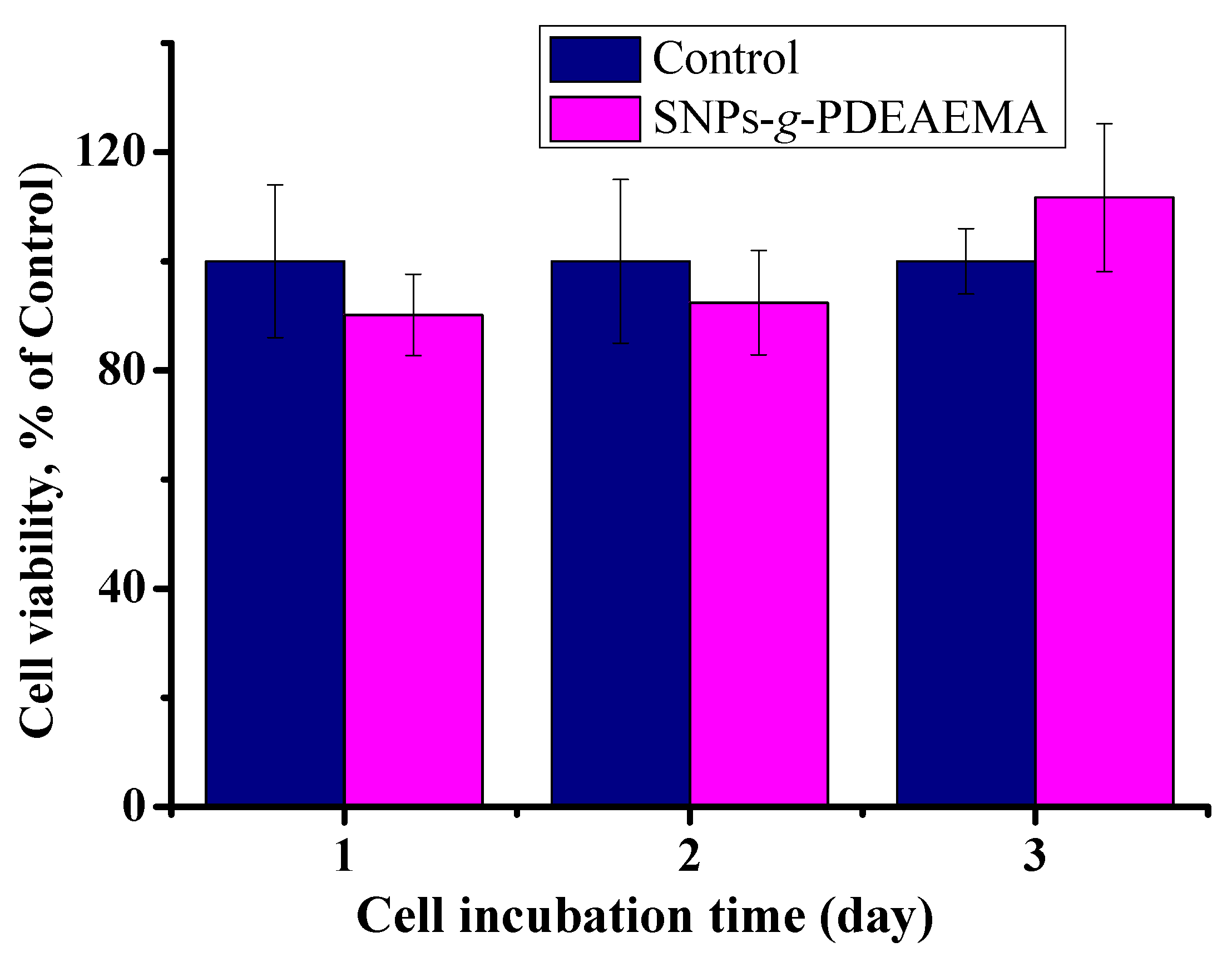 Polymers 11 02026 g007 Polymers 11 02026 g007