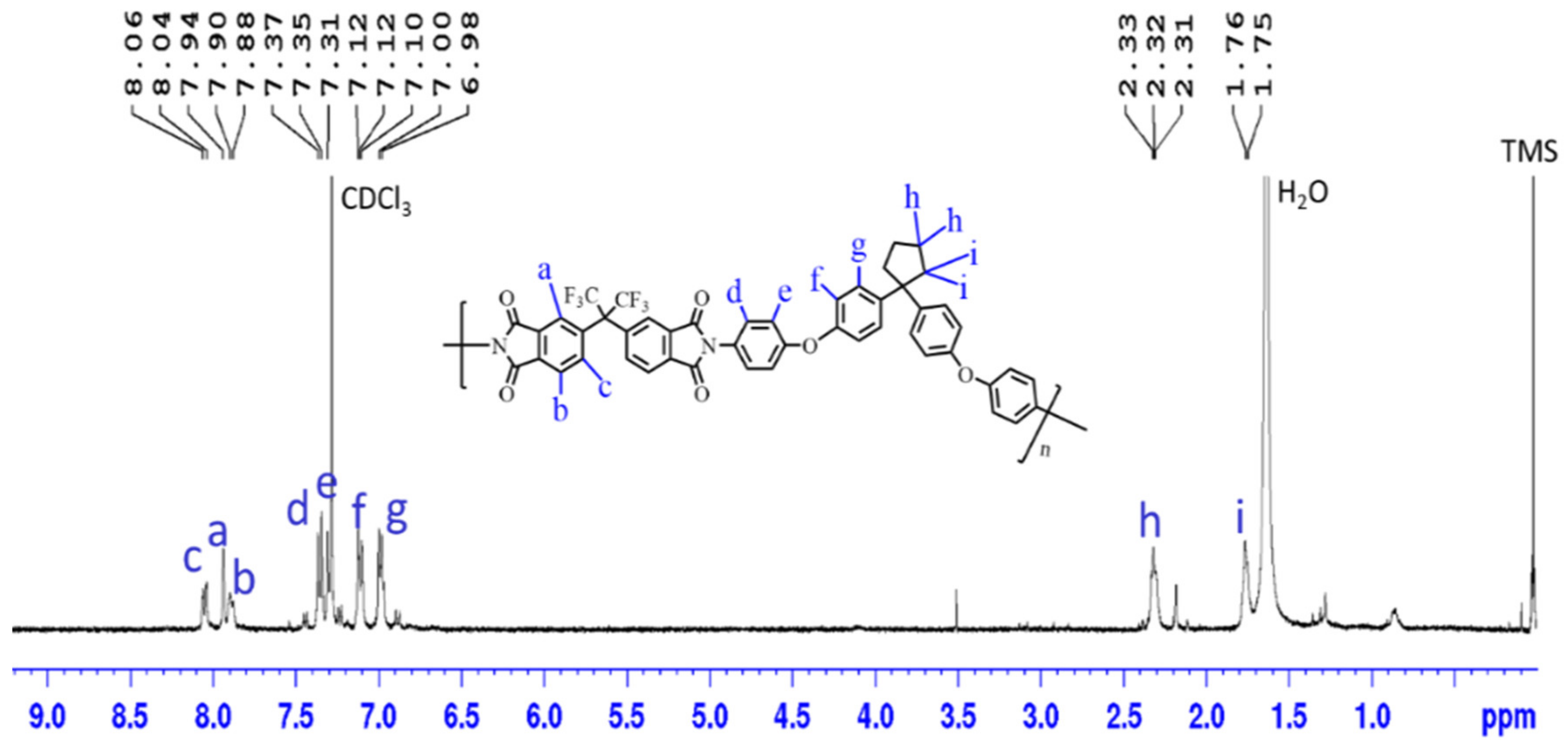 Polymers 11 02029 g002 Polymers 11 02029 g002