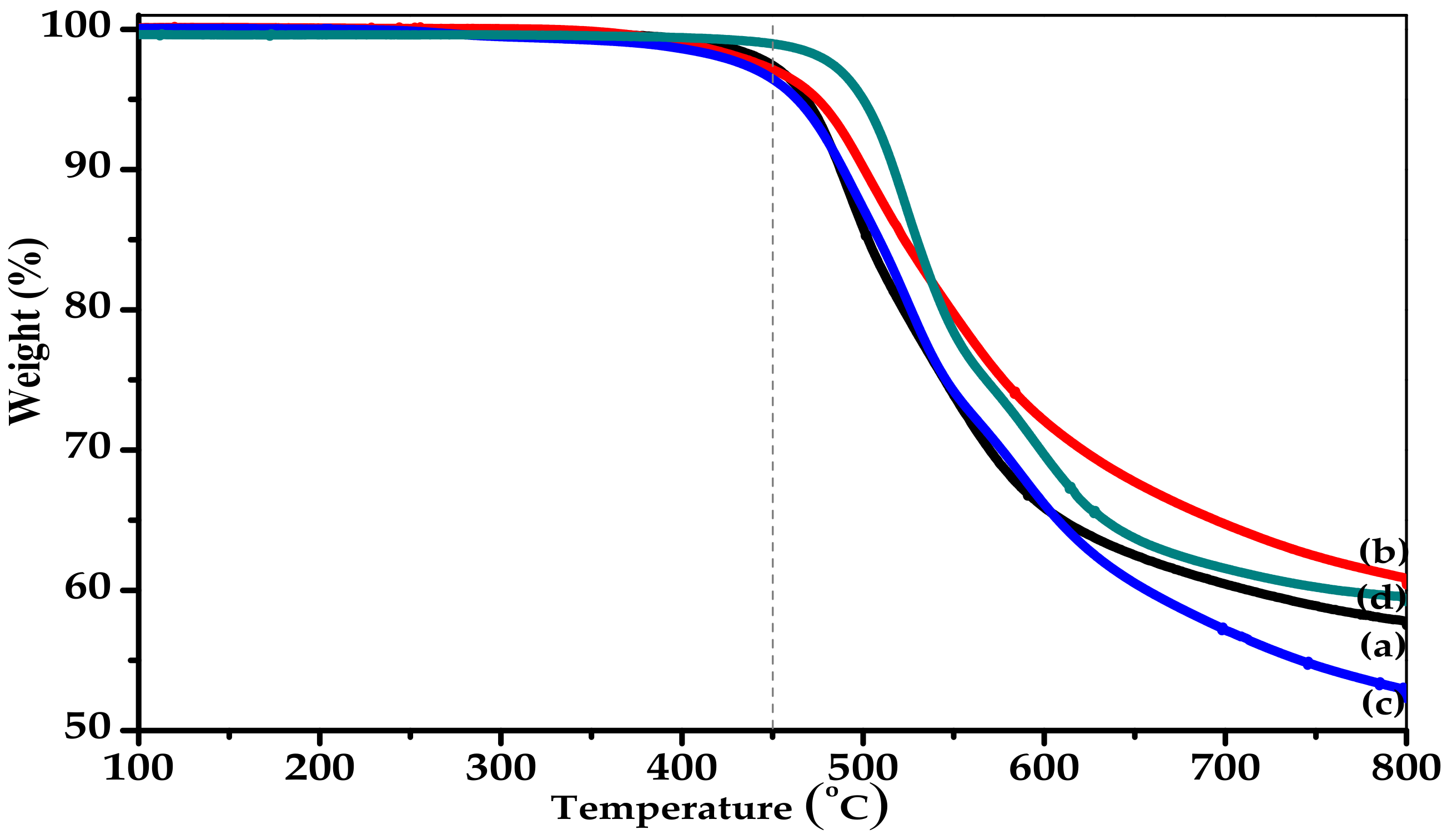 Polymers 11 02029 g004 Polymers 11 02029 g004