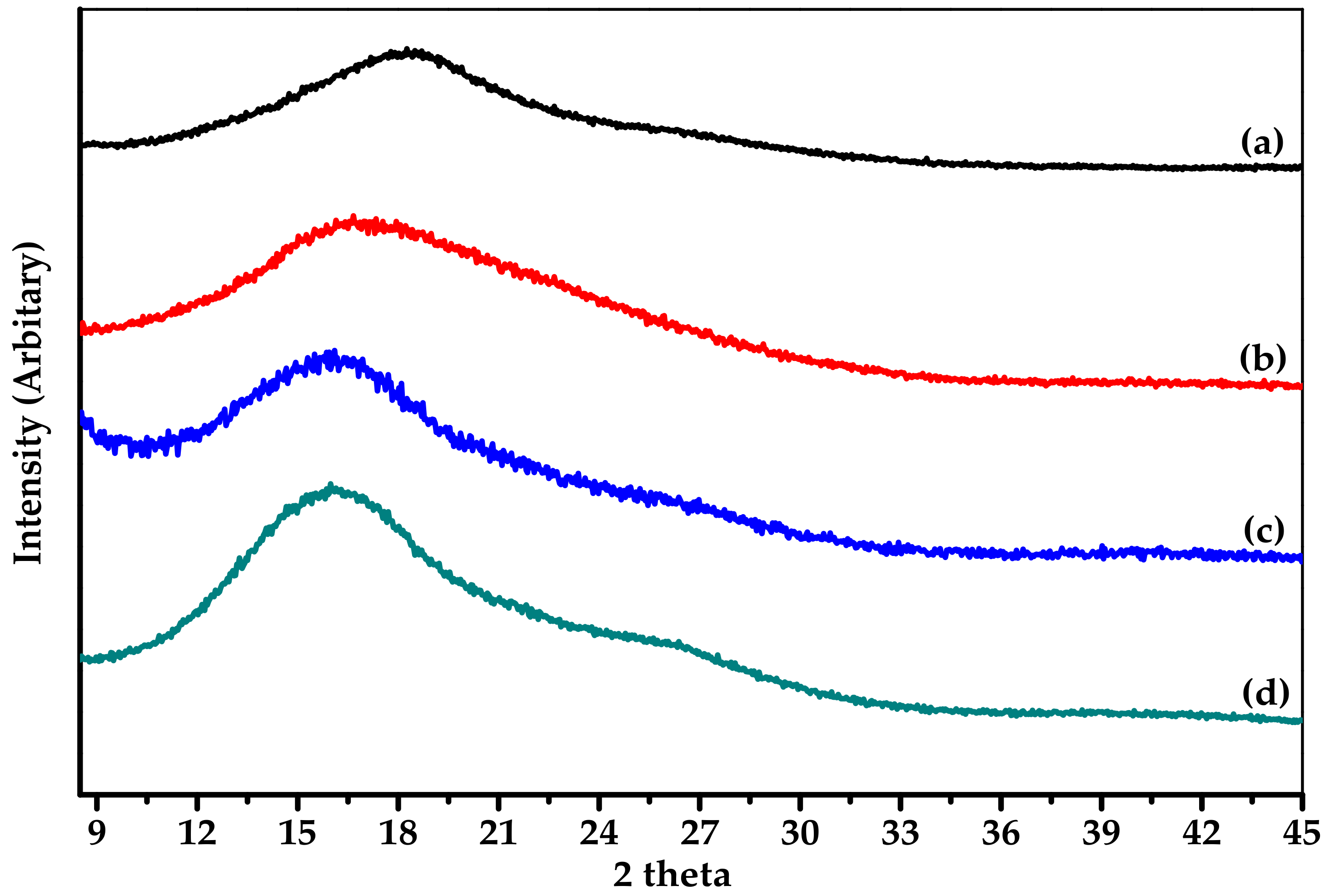 Polymers 11 02029 g007 Polymers 11 02029 g007