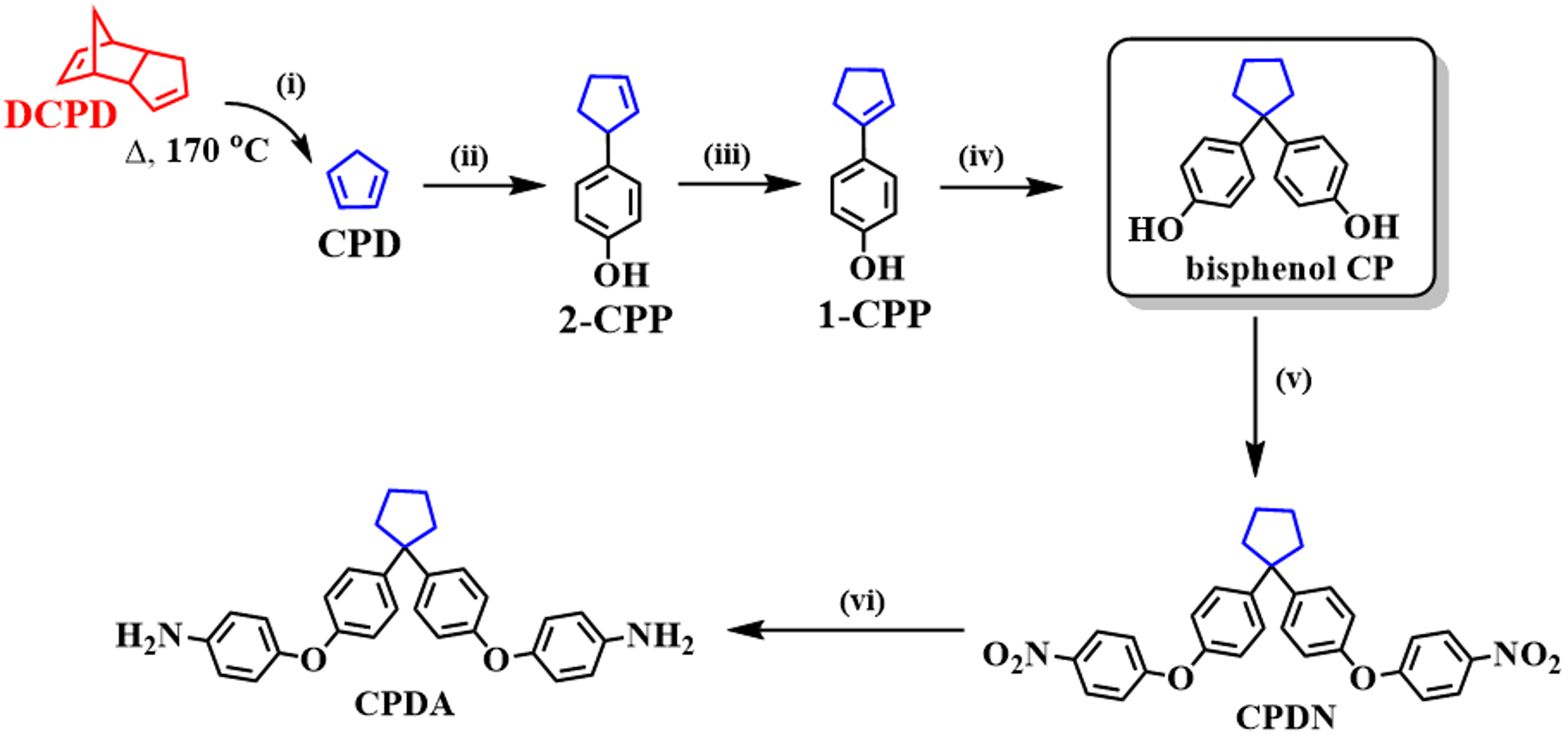Polymers 11 02029 sch001 Polymers 11 02029 sch001
