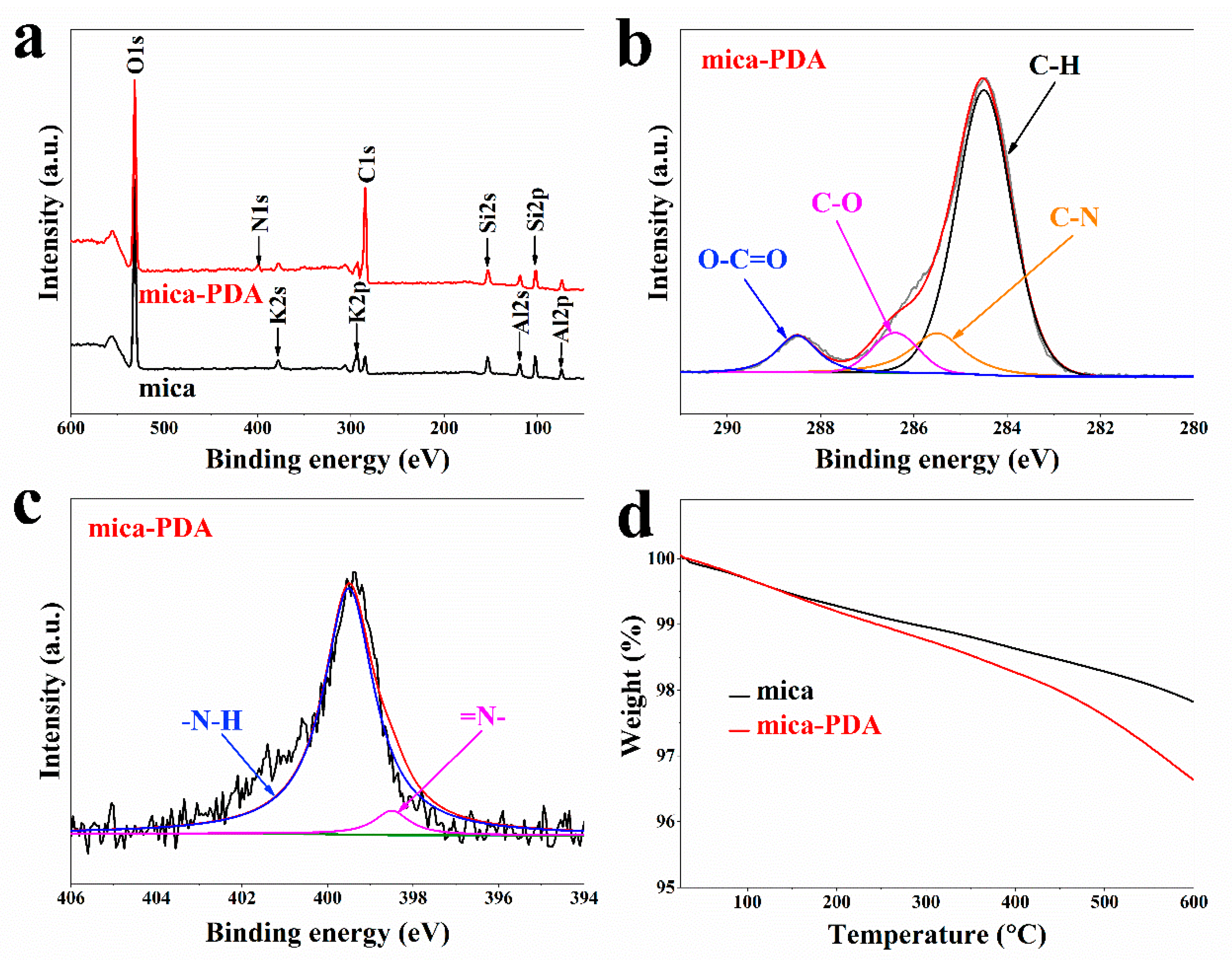 Polymers 11 02030 g001 Polymers 11 02030 g001
