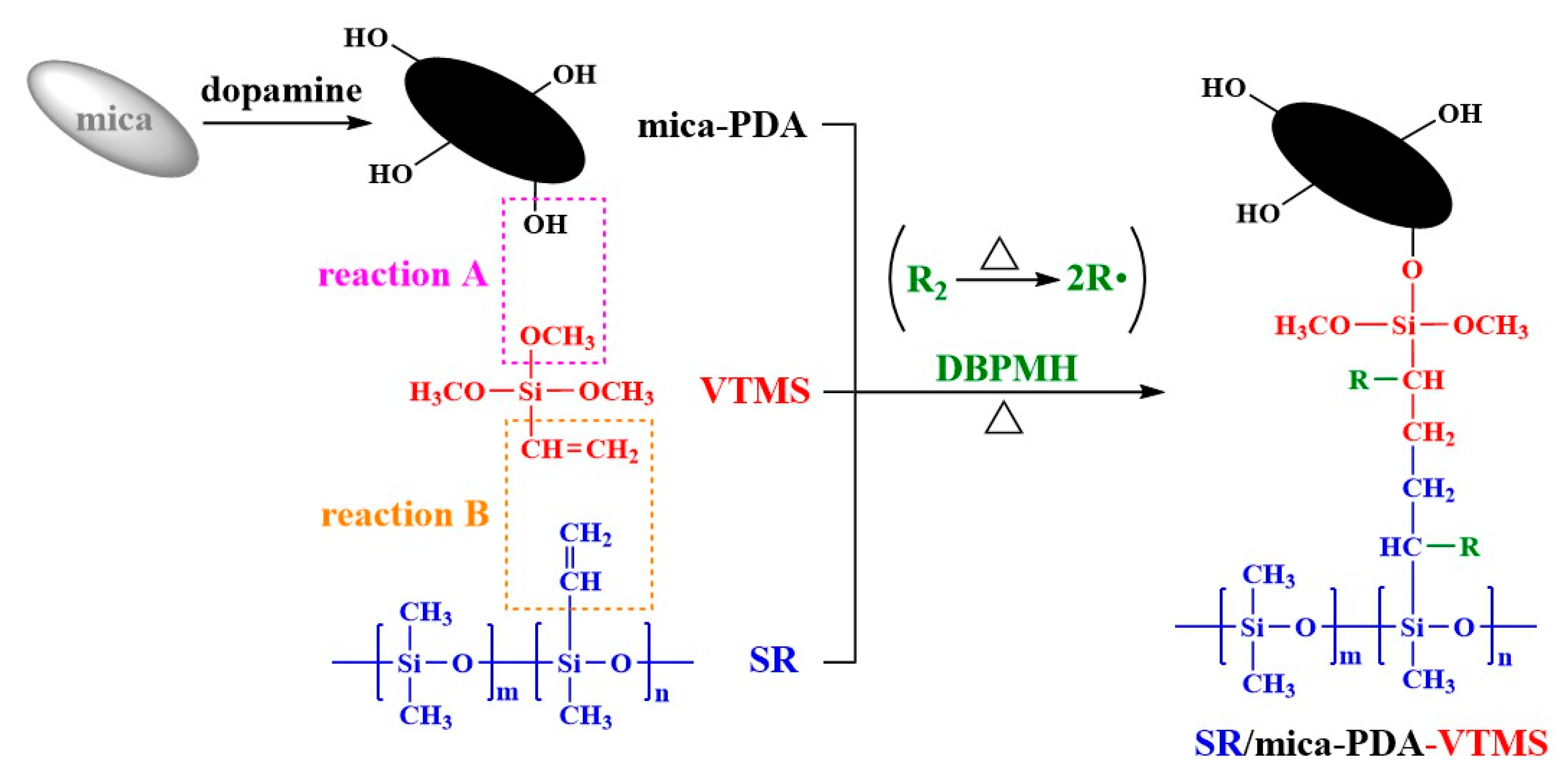 Polymers 11 02030 sch001 Polymers 11 02030 sch001