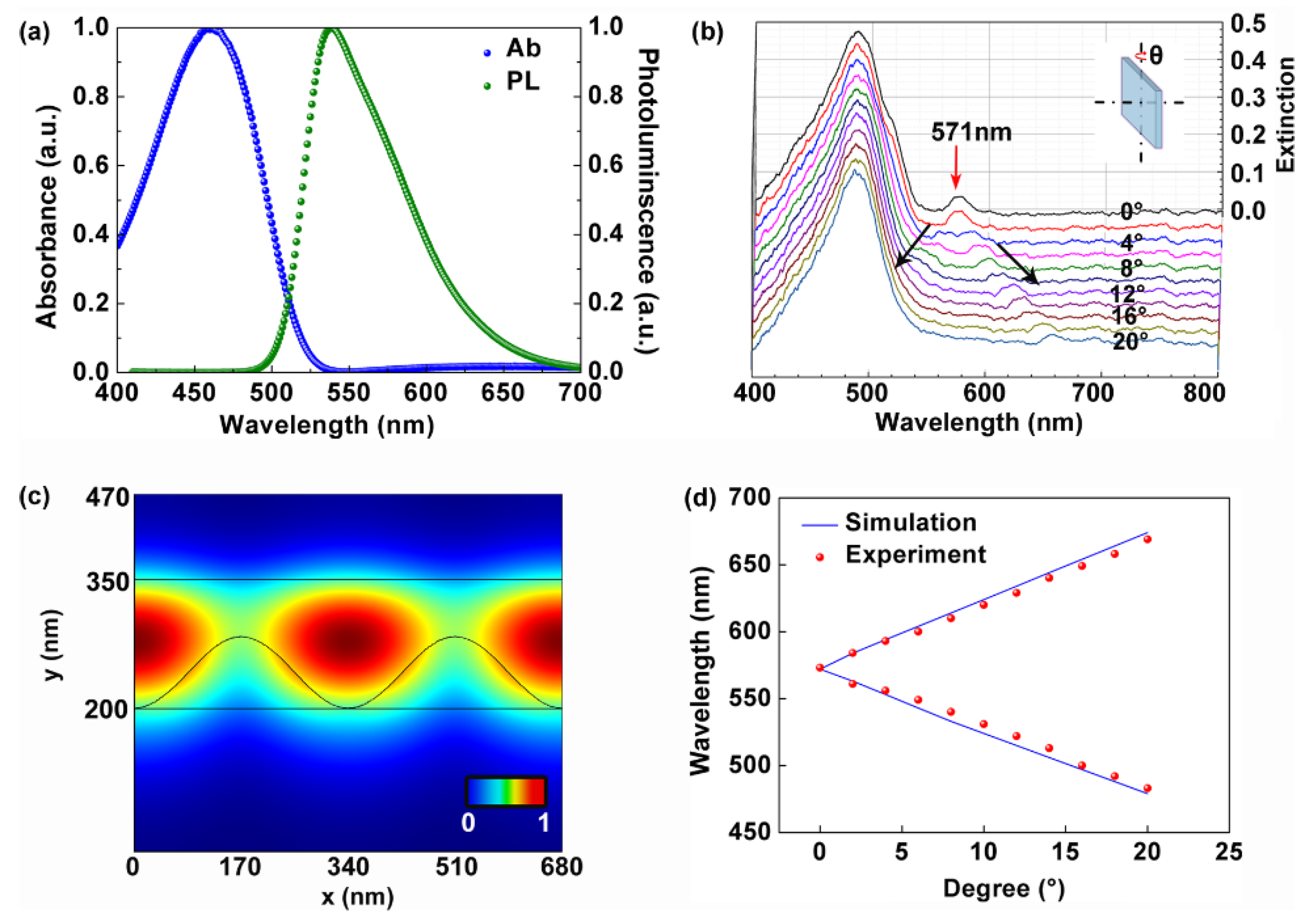 Polymers 11 02031 g002 Polymers 11 02031 g002