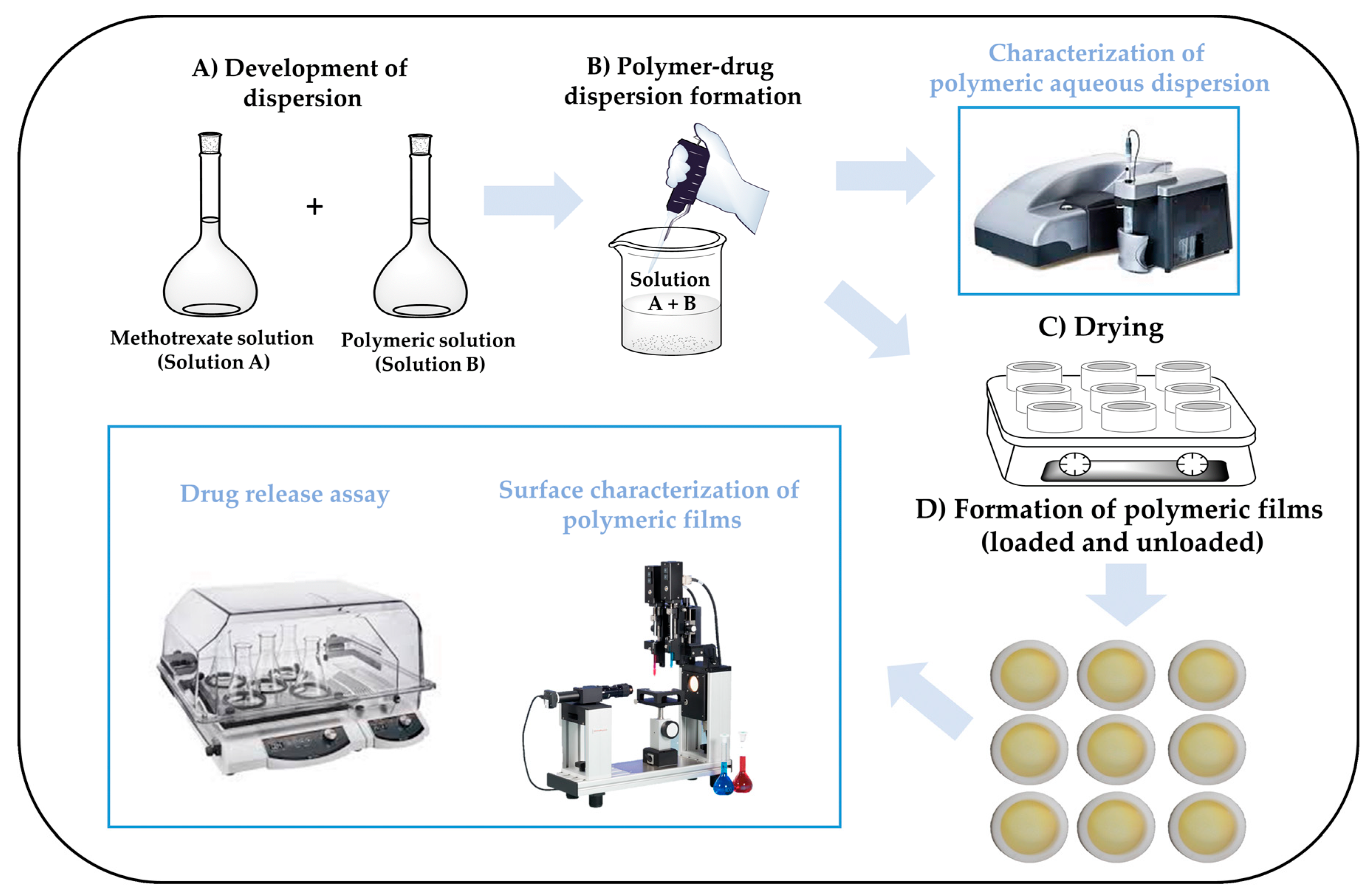 Polymers 11 02032 g001 Polymers 11 02032 g001