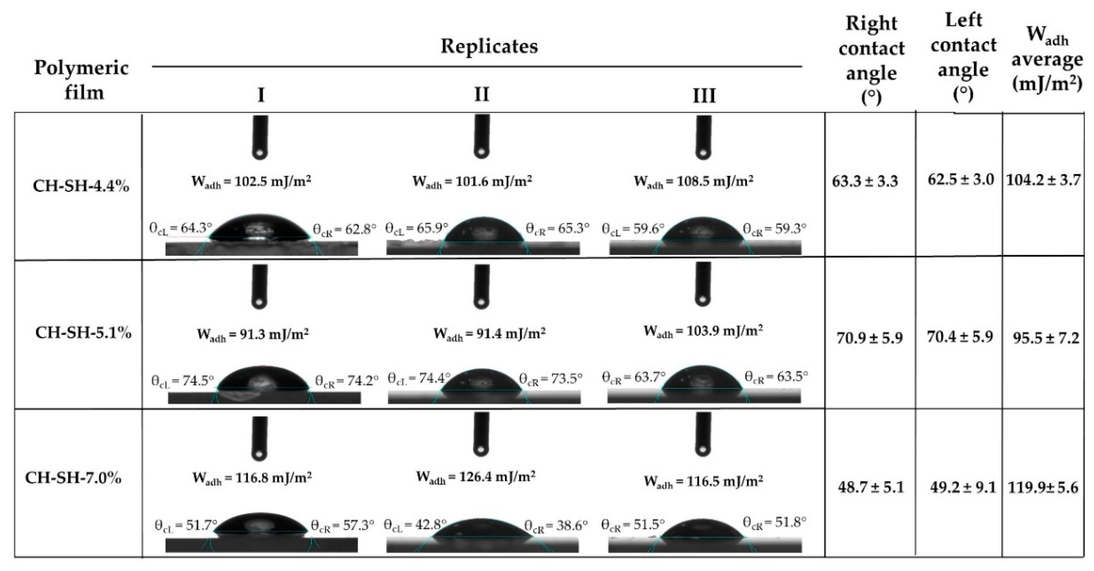 Polymers 11 02032 g002 Polymers 11 02032 g002