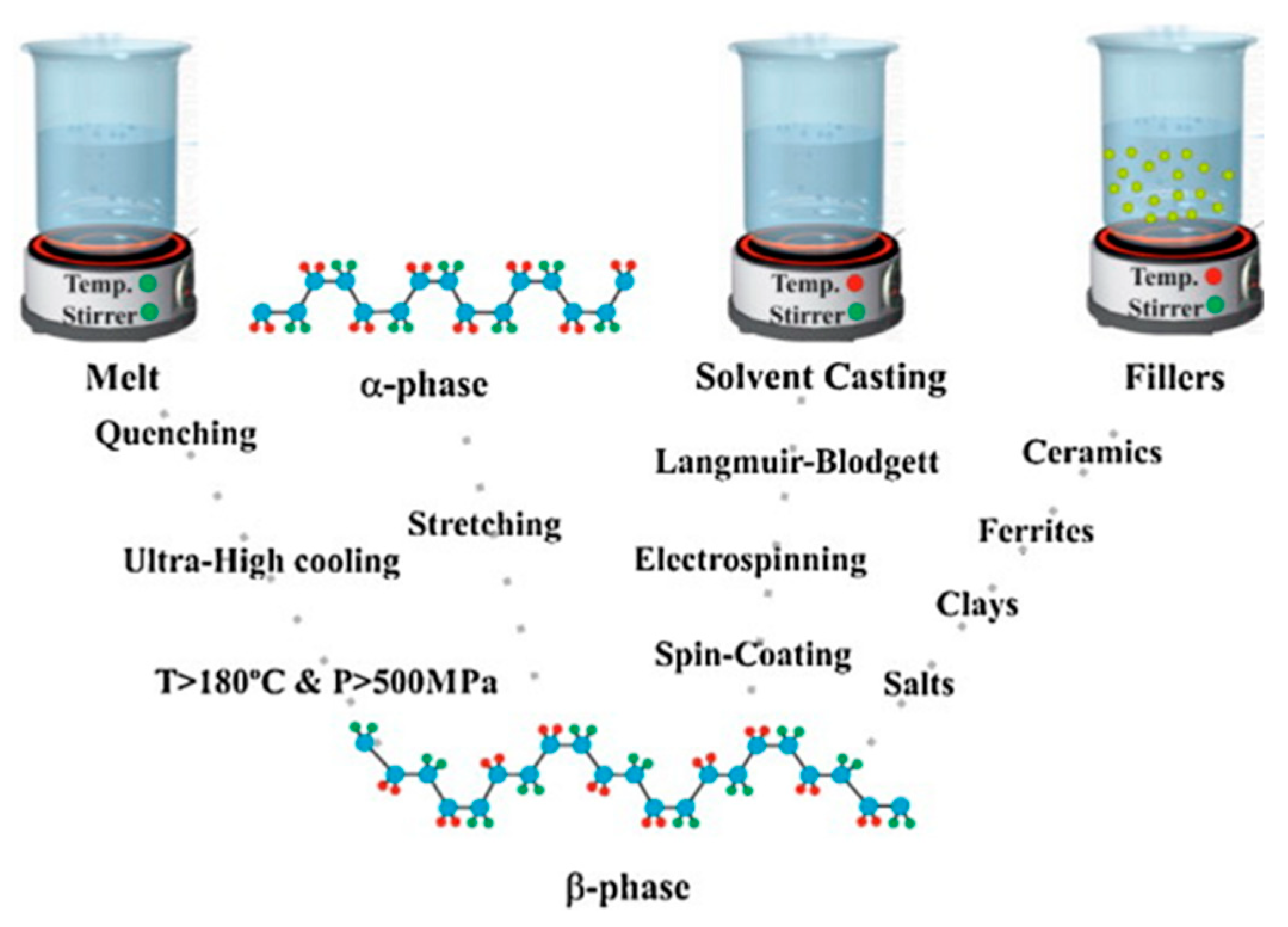 Polymers 11 02033 g002
