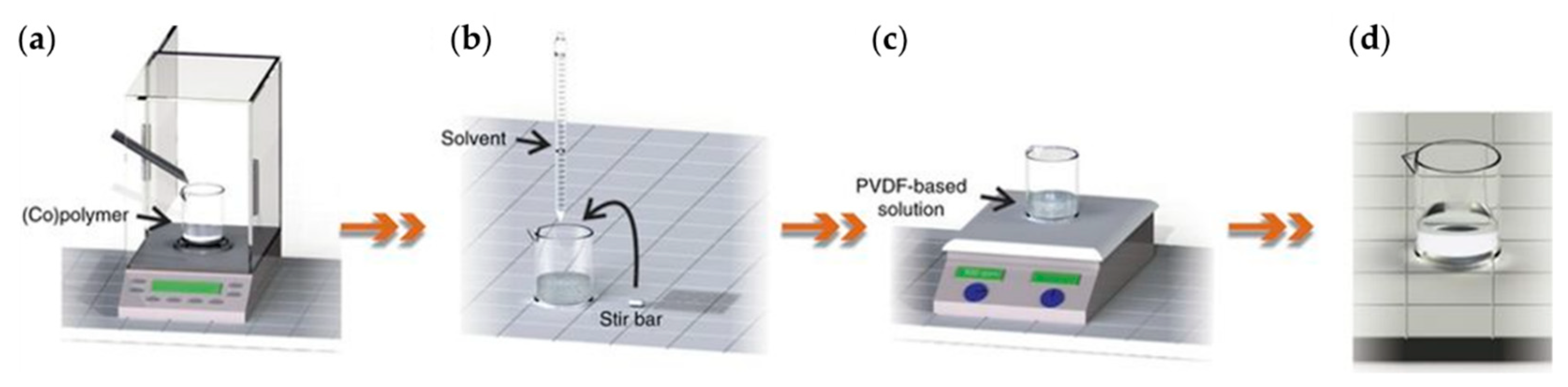 Polymers 11 02033 g003