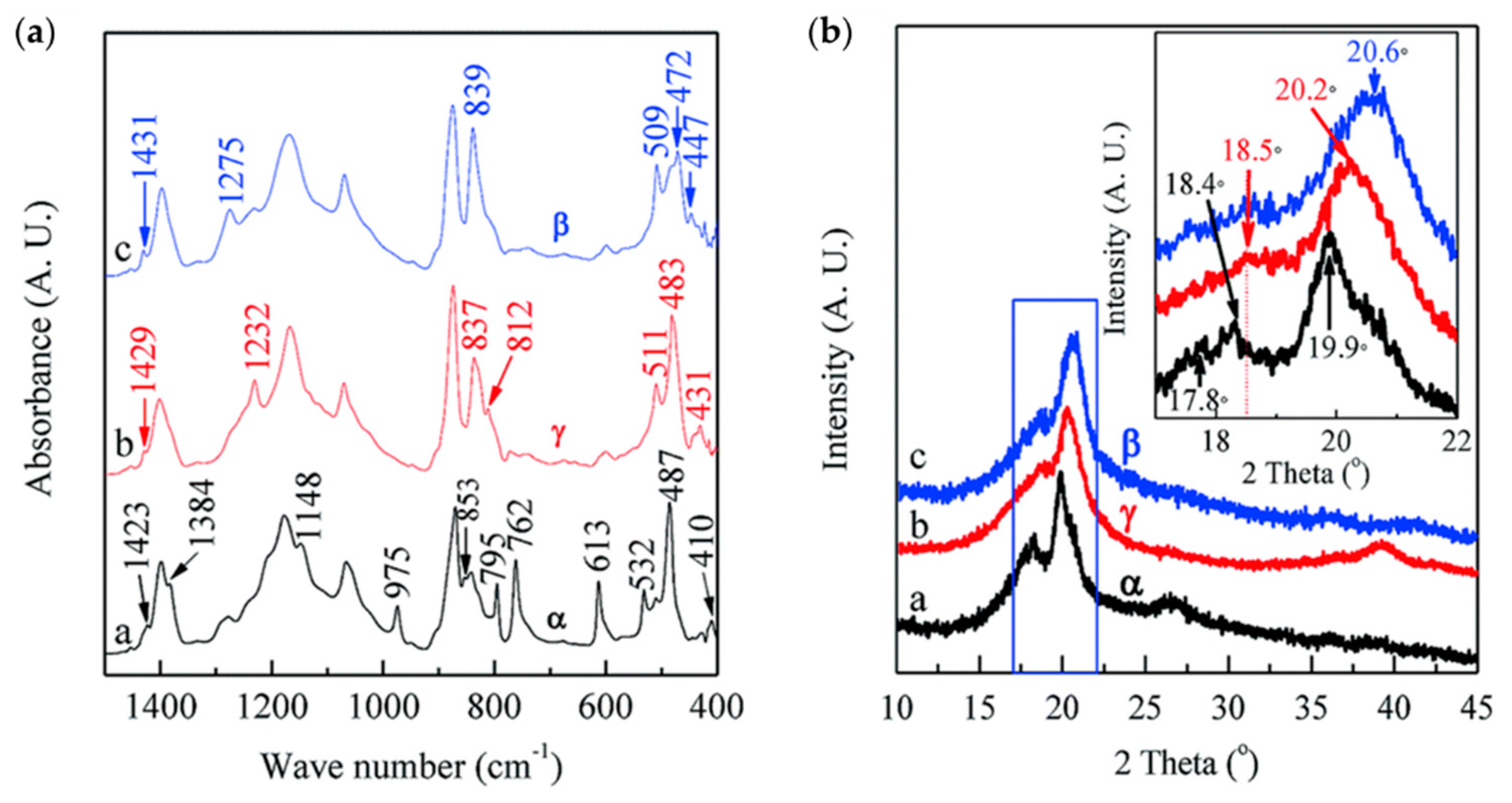 Polymers 11 02033 g005