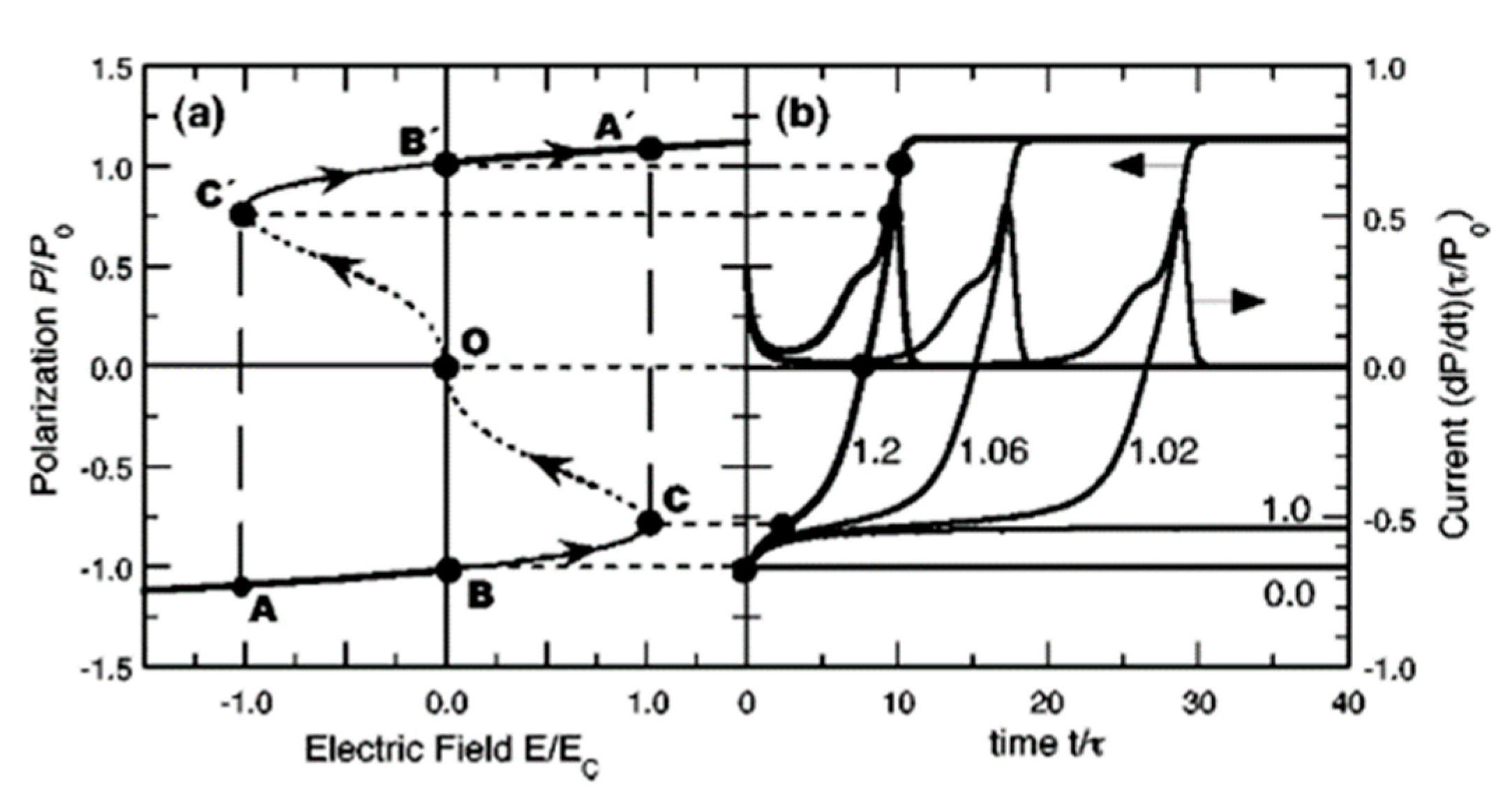 Polymers 11 02033 g009