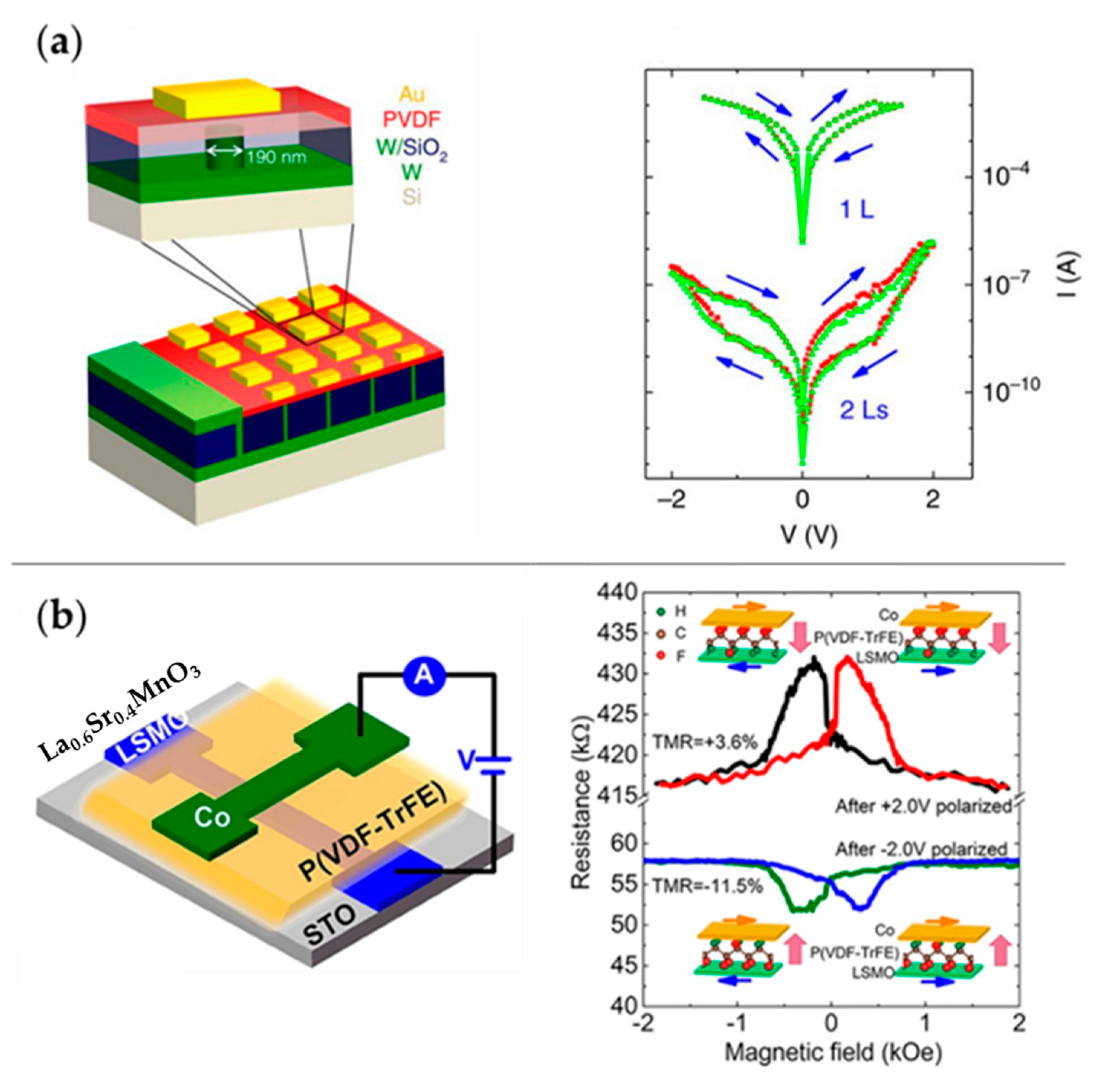 Polymers 11 02033 g014