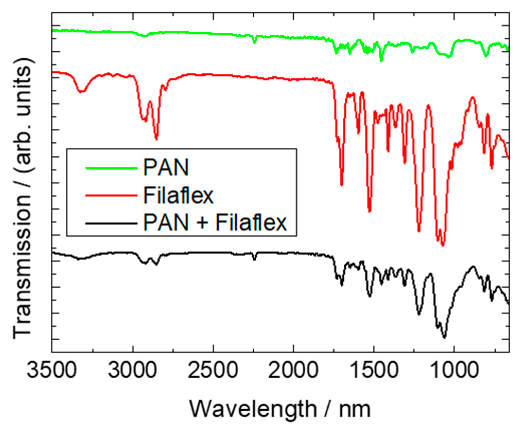 Polymers 11 02034 g010 Polymers 11 02034 g010