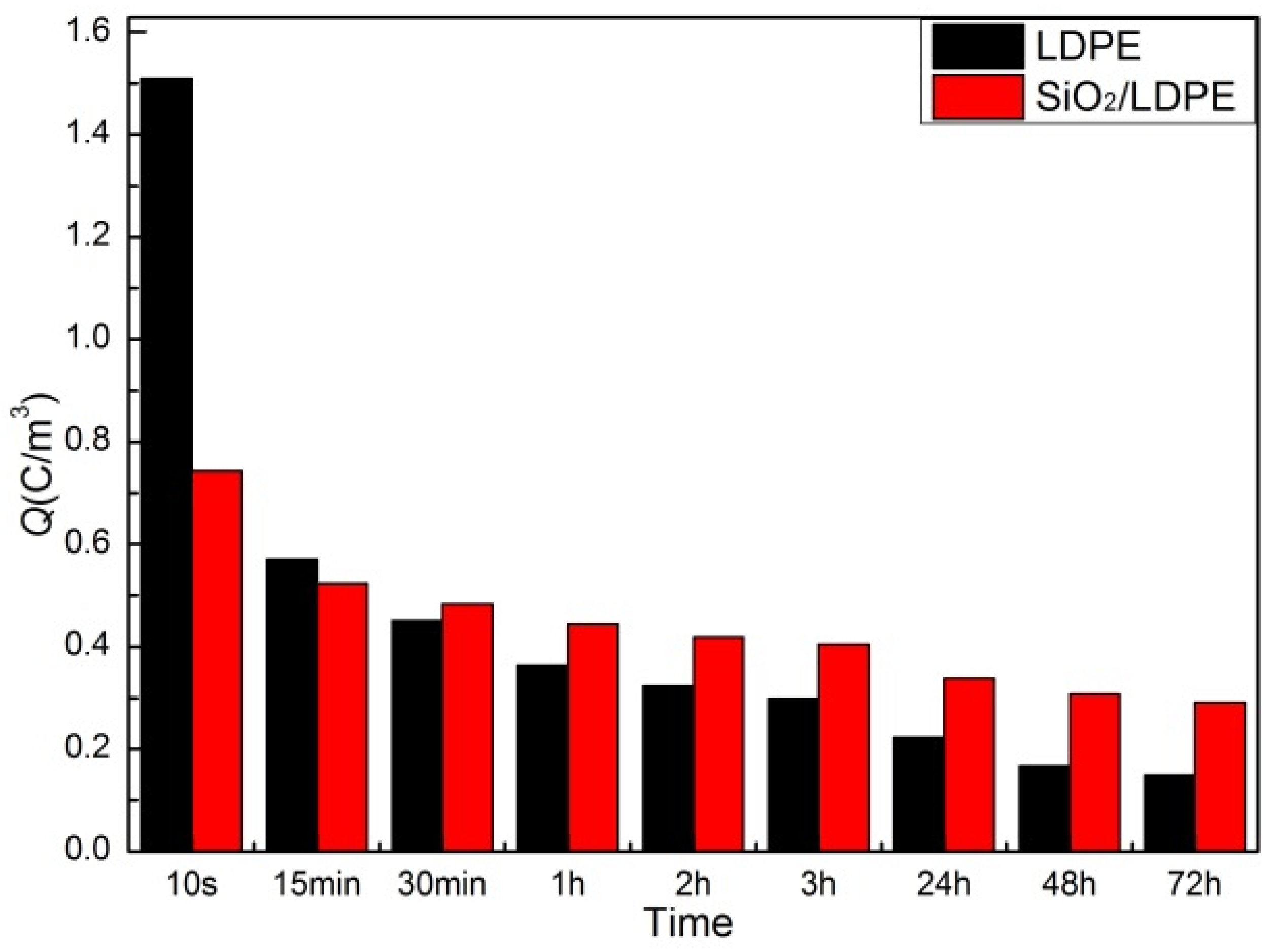 Polymers 11 02035 g007