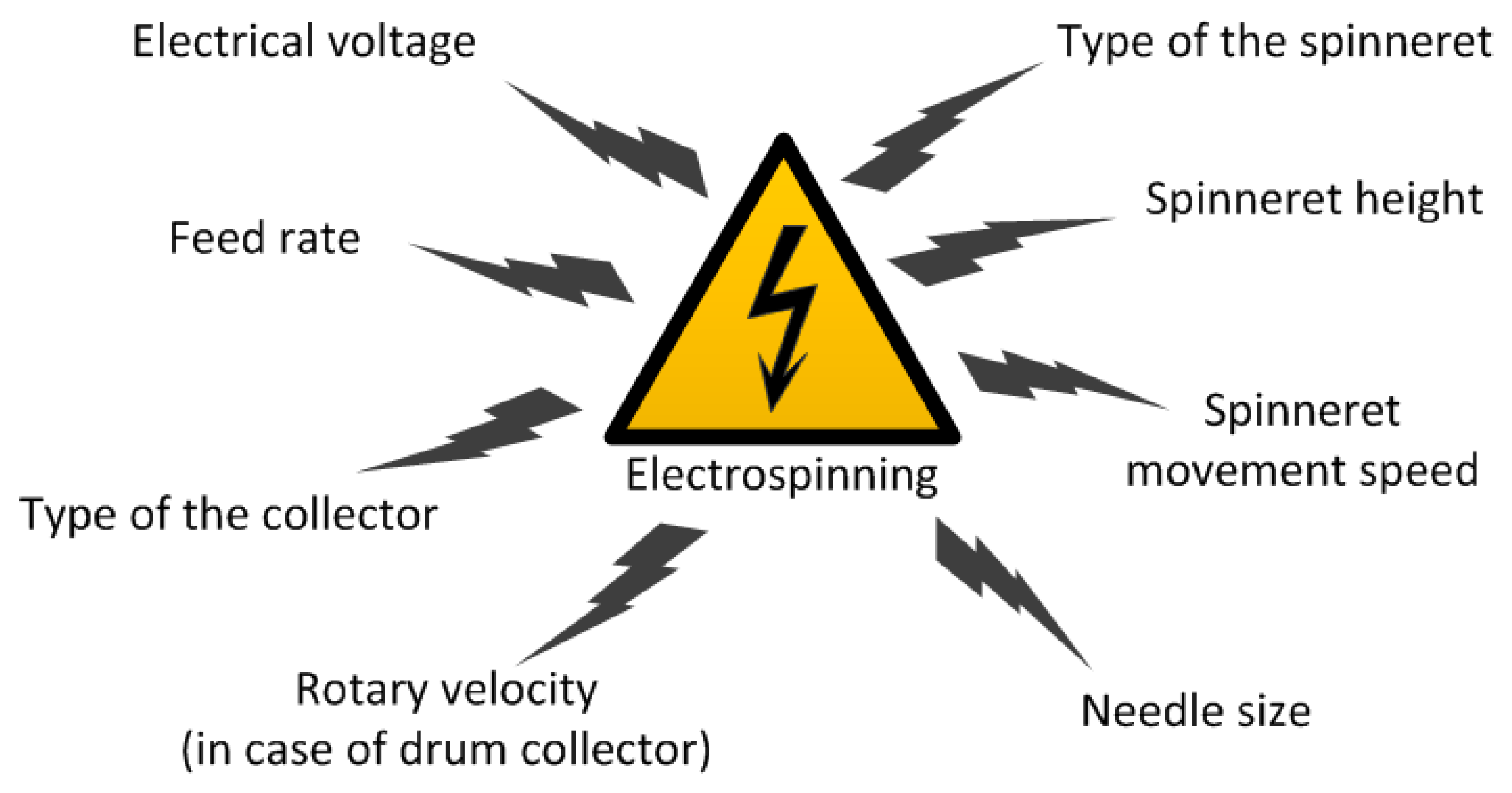Polymers 11 02036 g004 Polymers 11 02036 g004