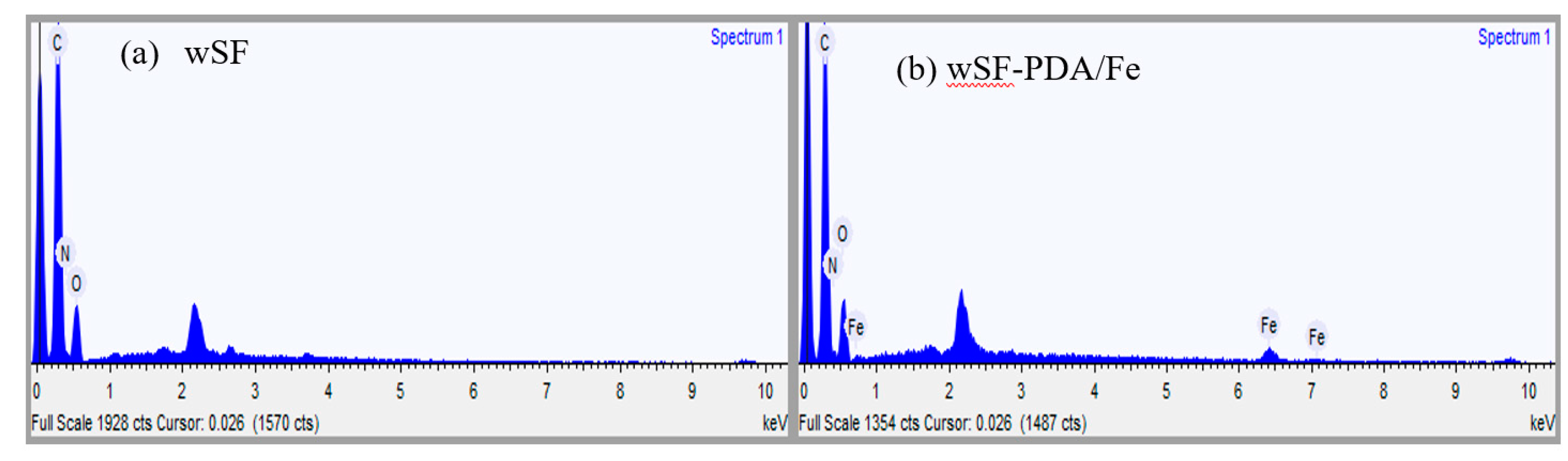 Polymers 11 02037 g003