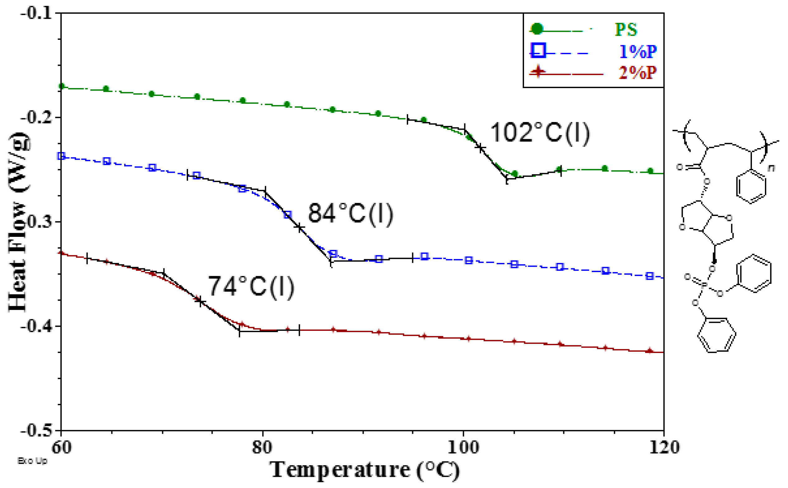 Polymers 11 02038 g001 Polymers 11 02038 g001