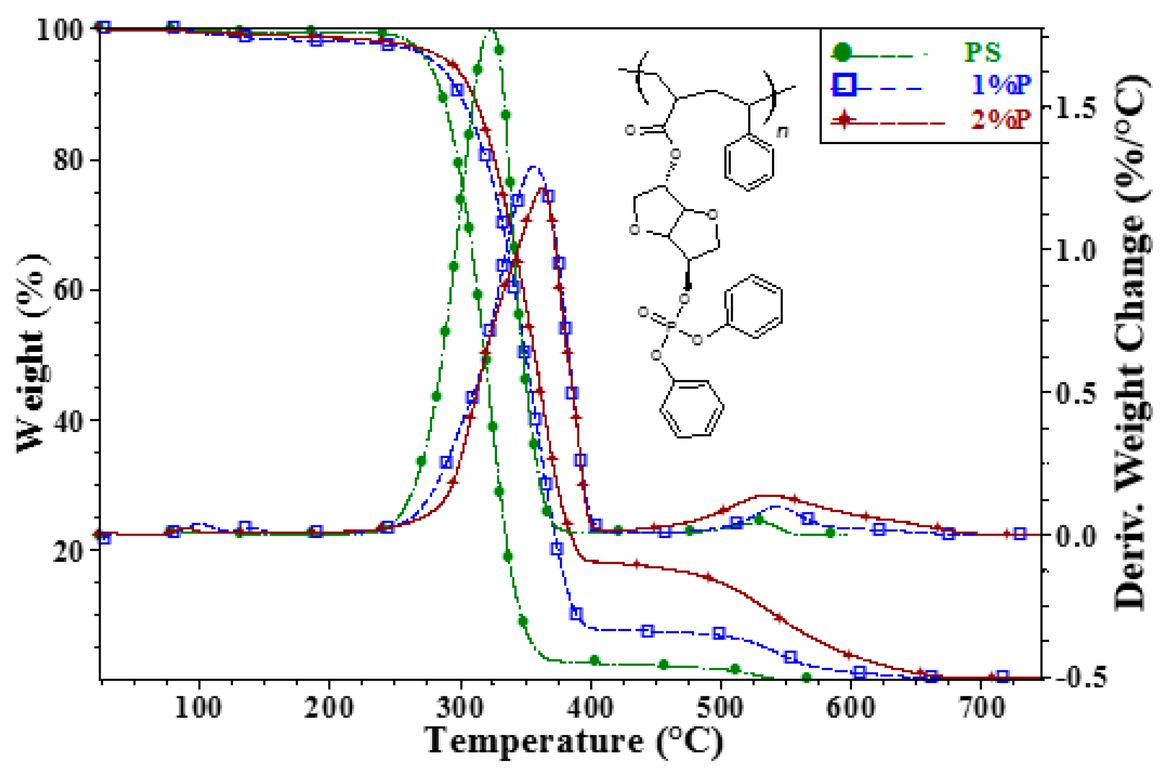 Polymers 11 02038 g002 Polymers 11 02038 g002