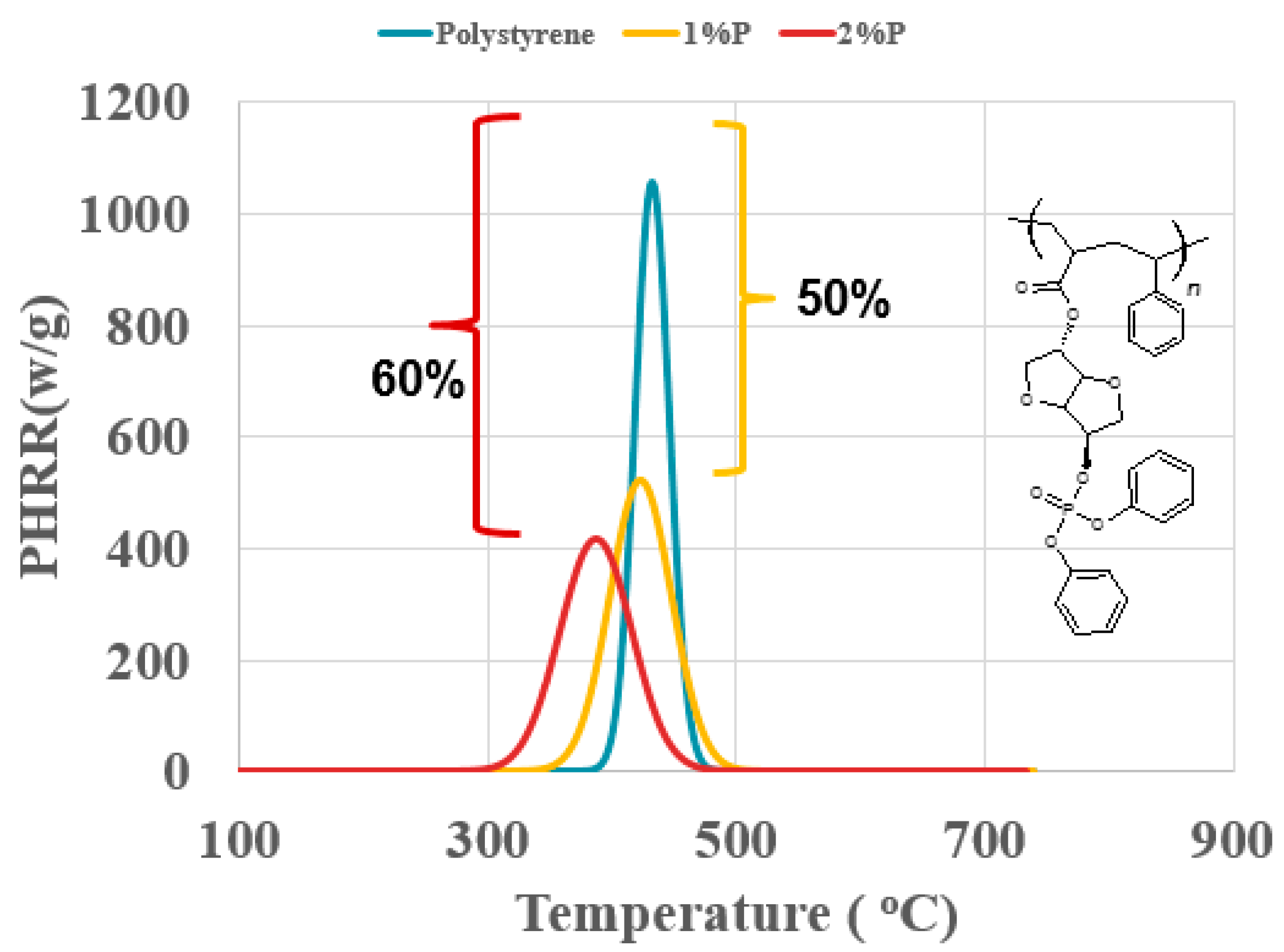 Polymers 11 02038 g003 Polymers 11 02038 g003