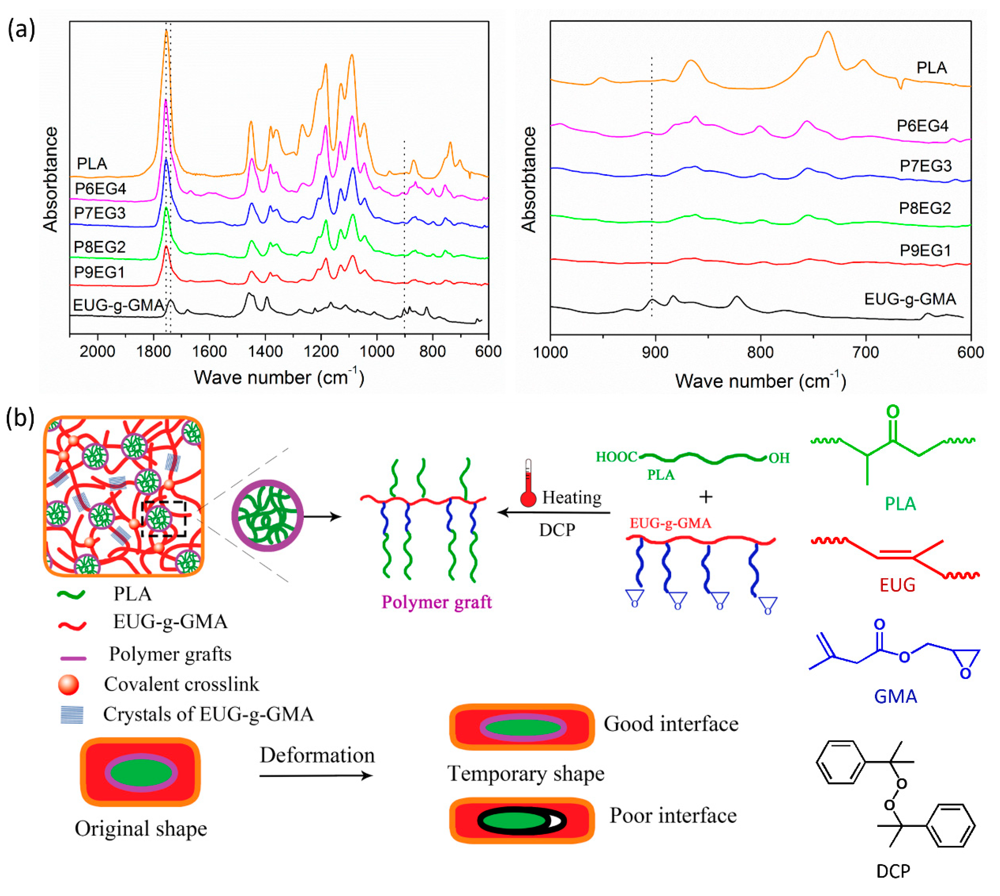 Polymers 11 02040 g005 Polymers 11 02040 g005