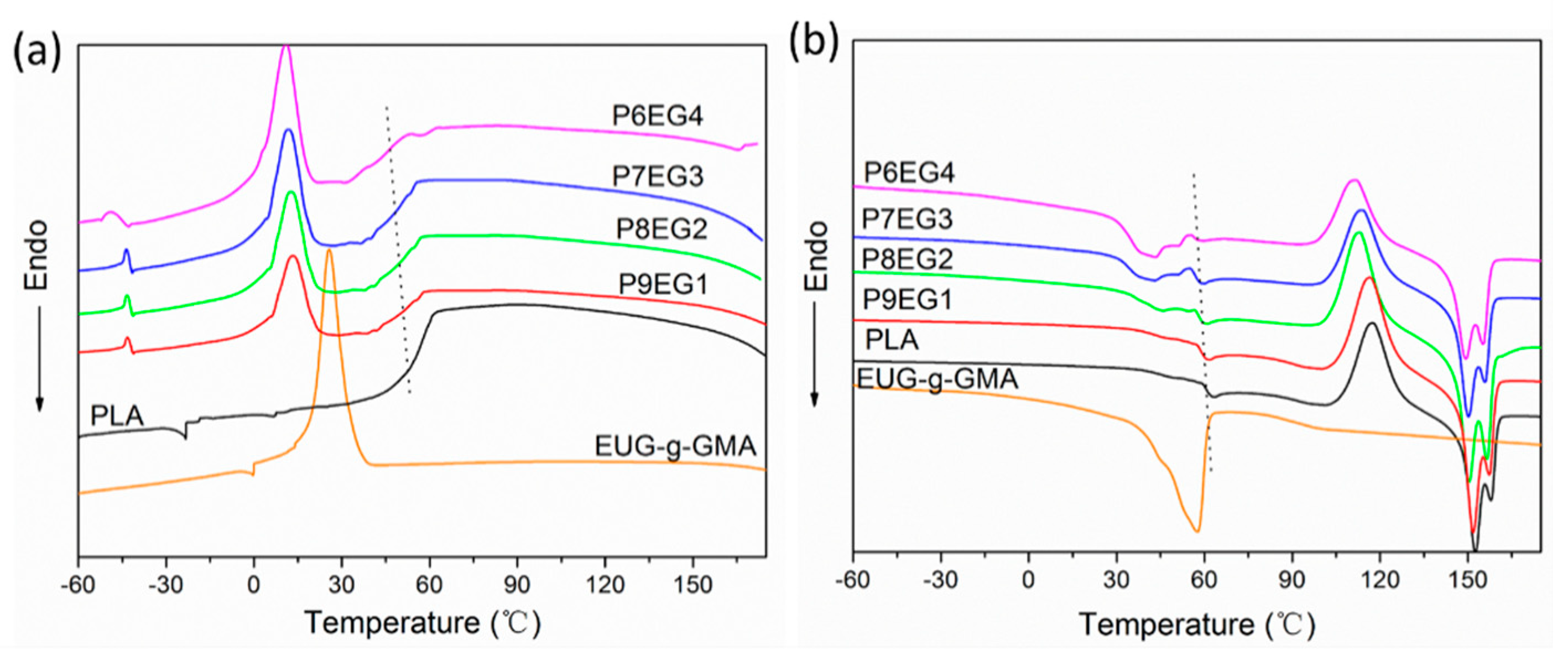 Polymers 11 02040 g007 Polymers 11 02040 g007